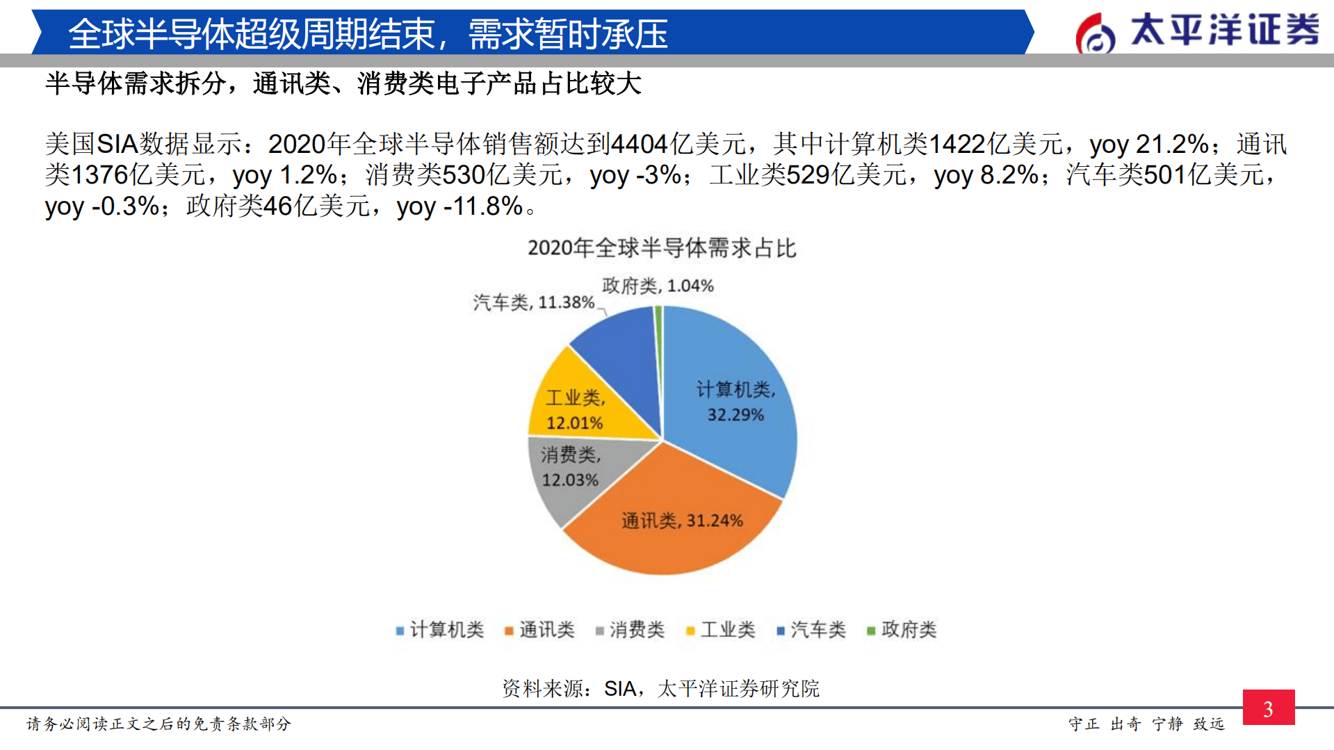 半导体行业研究报告：设备零部件崭露头角，国产替代加速成长-220912.pdf 第4页