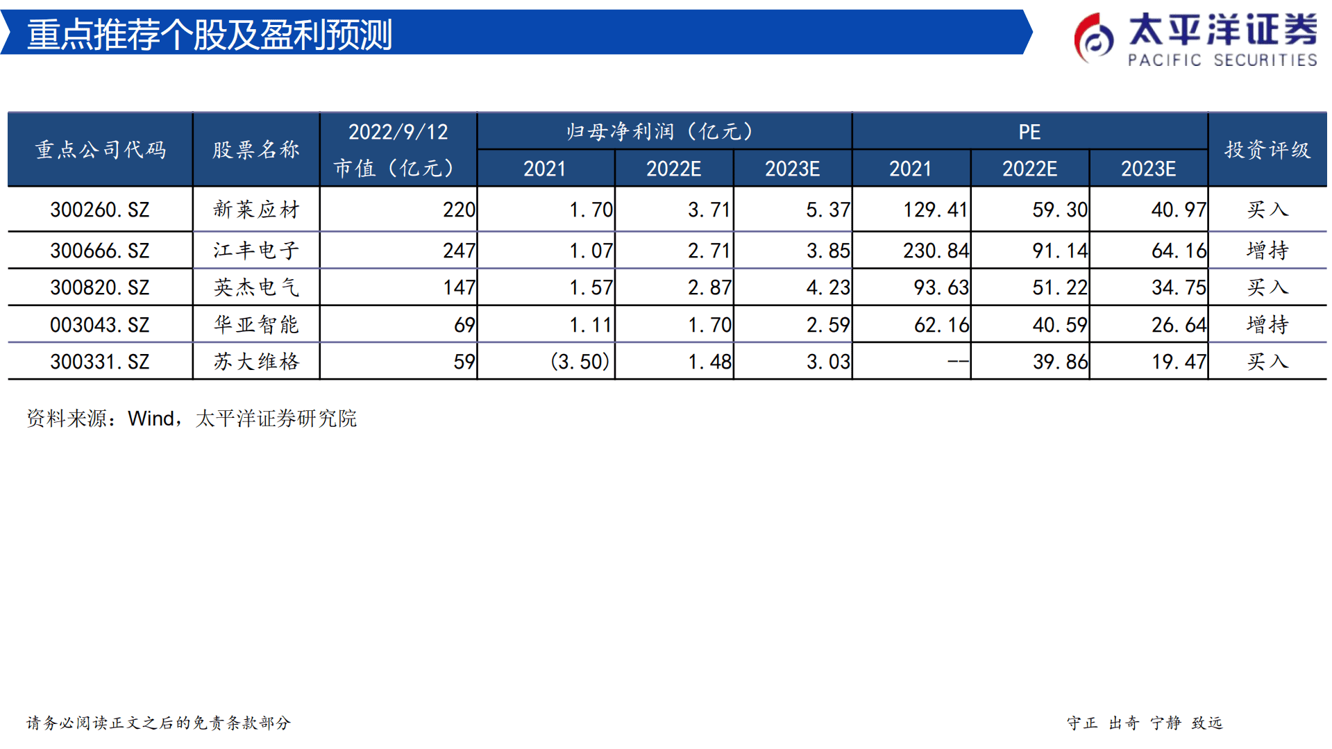 半导体行业研究报告：设备零部件崭露头角，国产替代加速成长-220912.pdf 第3页