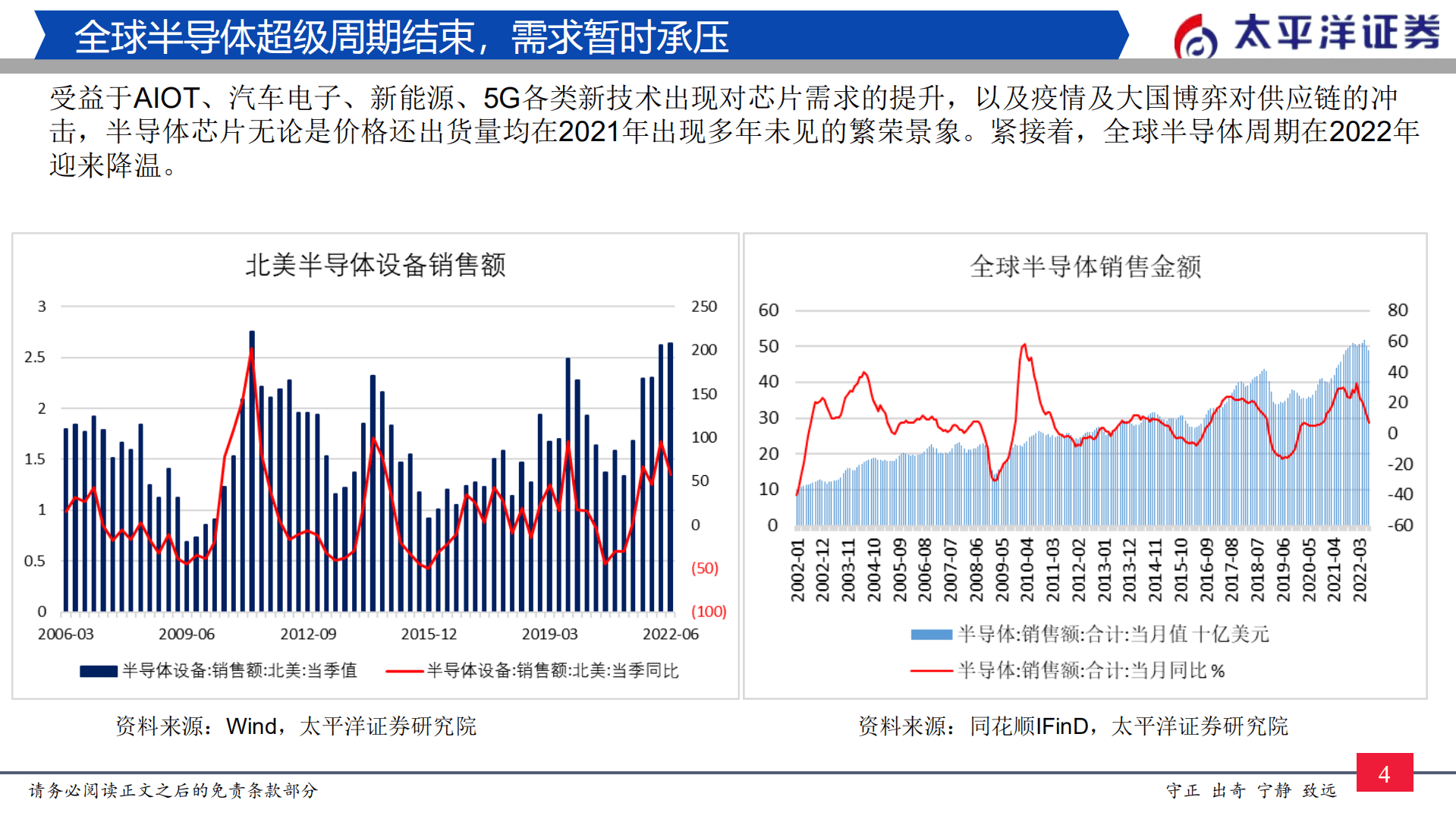 半导体行业研究报告：设备零部件崭露头角，国产替代加速成长-220912.pdf 第5页