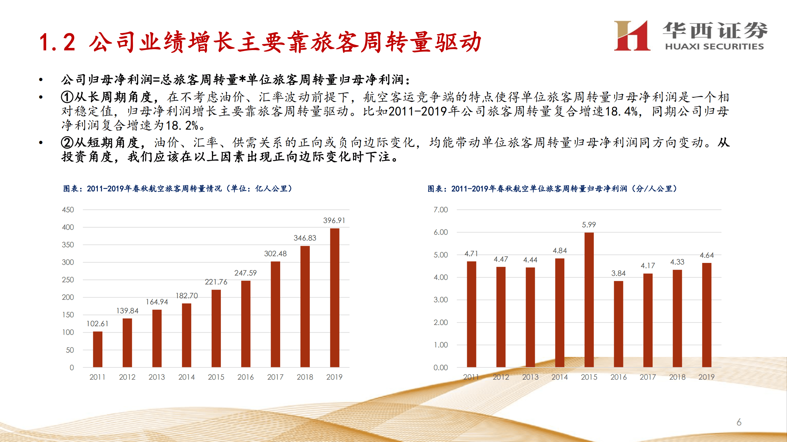 春秋航空-比较优势正在扩大的低成本航空龙头-220913.pdf 第6页