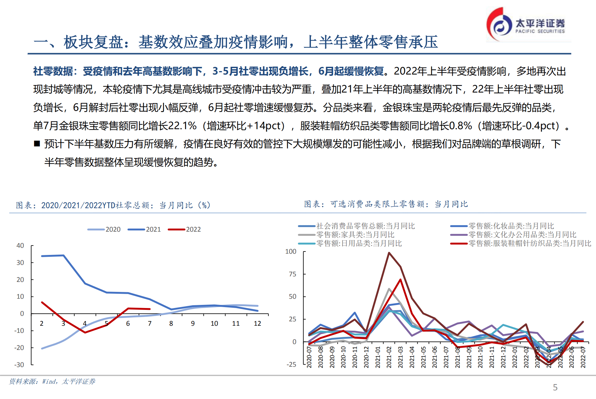 纺服&商贸行业：可选消费中报总结及未来展望-220912.pdf 第5页