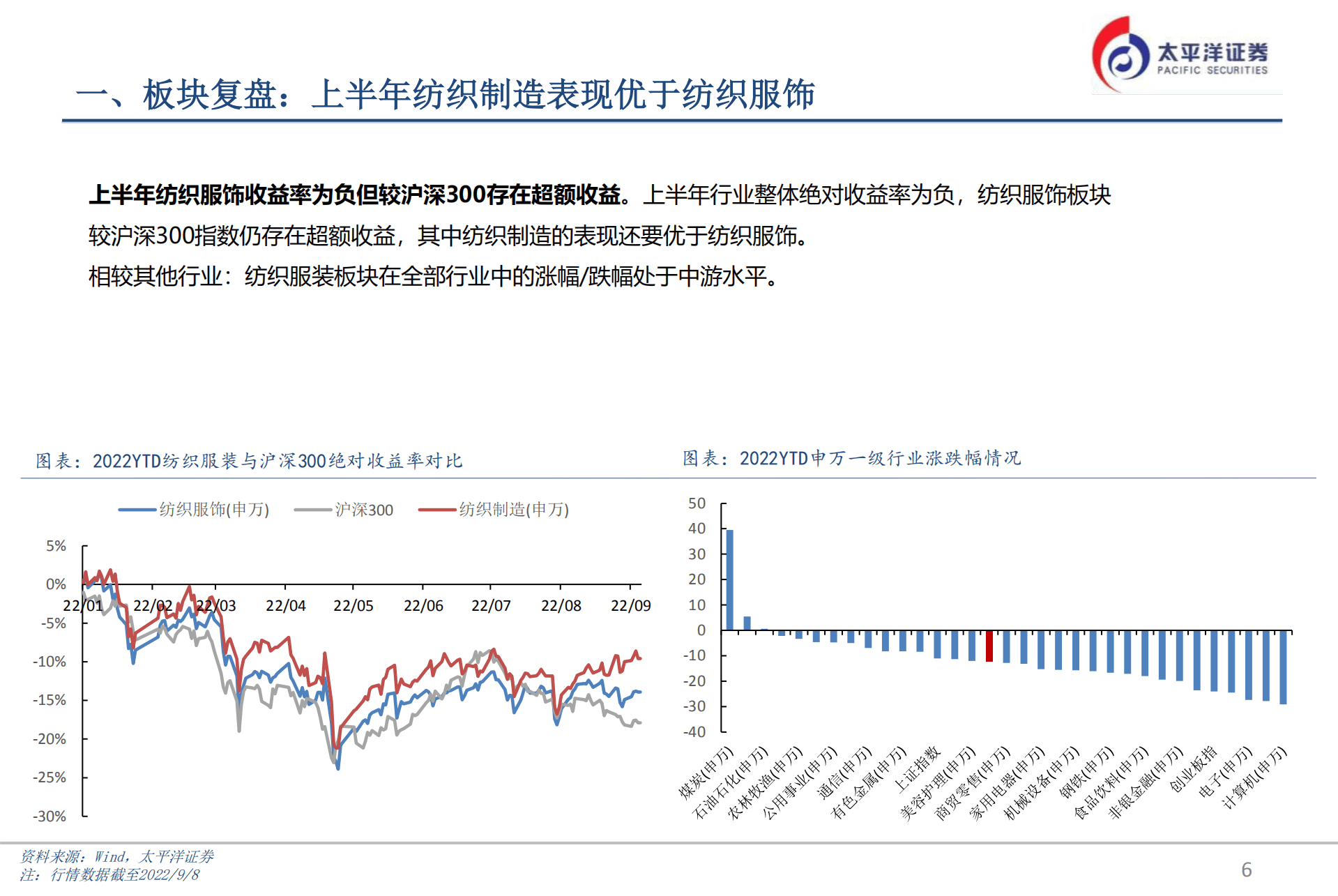 纺服&商贸行业：可选消费中报总结及未来展望-220912.pdf 第6页