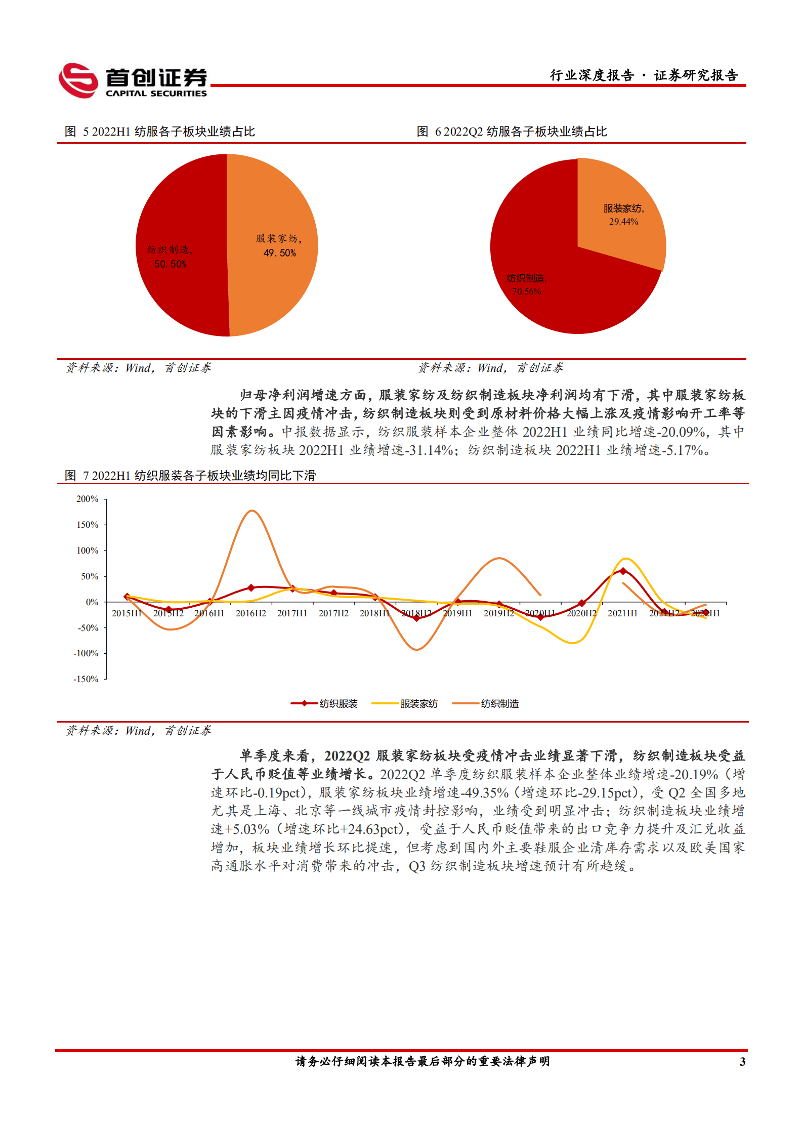 纺织服饰行业深度报告：细分龙头韧性凸显，静待消费环境复苏-220912.pdf 第6页