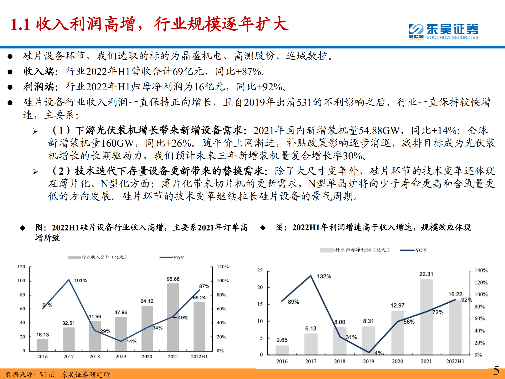 光伏设备行业2022年中报总结：2022H1业绩高增，高景气赛道中的强alpha-220913.pdf 第5页