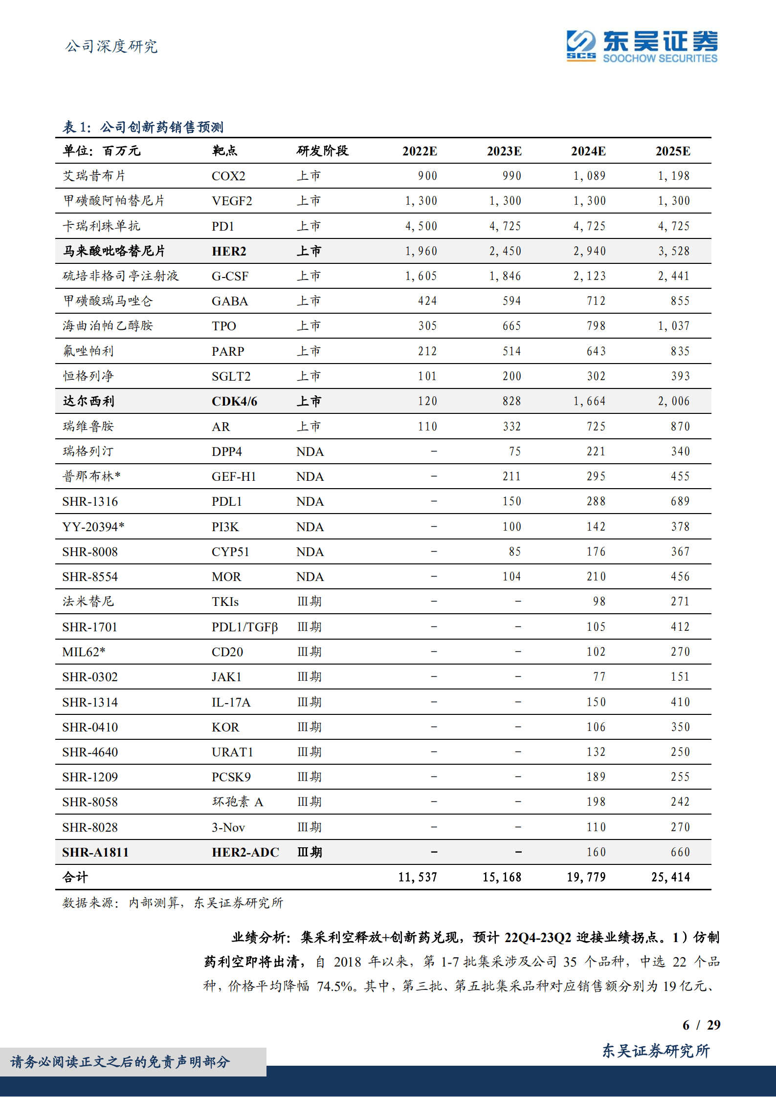 恒瑞医药-黎明将至，&ldquo;创新+国际化&rdquo;引领新征程-220913.pdf 第6页