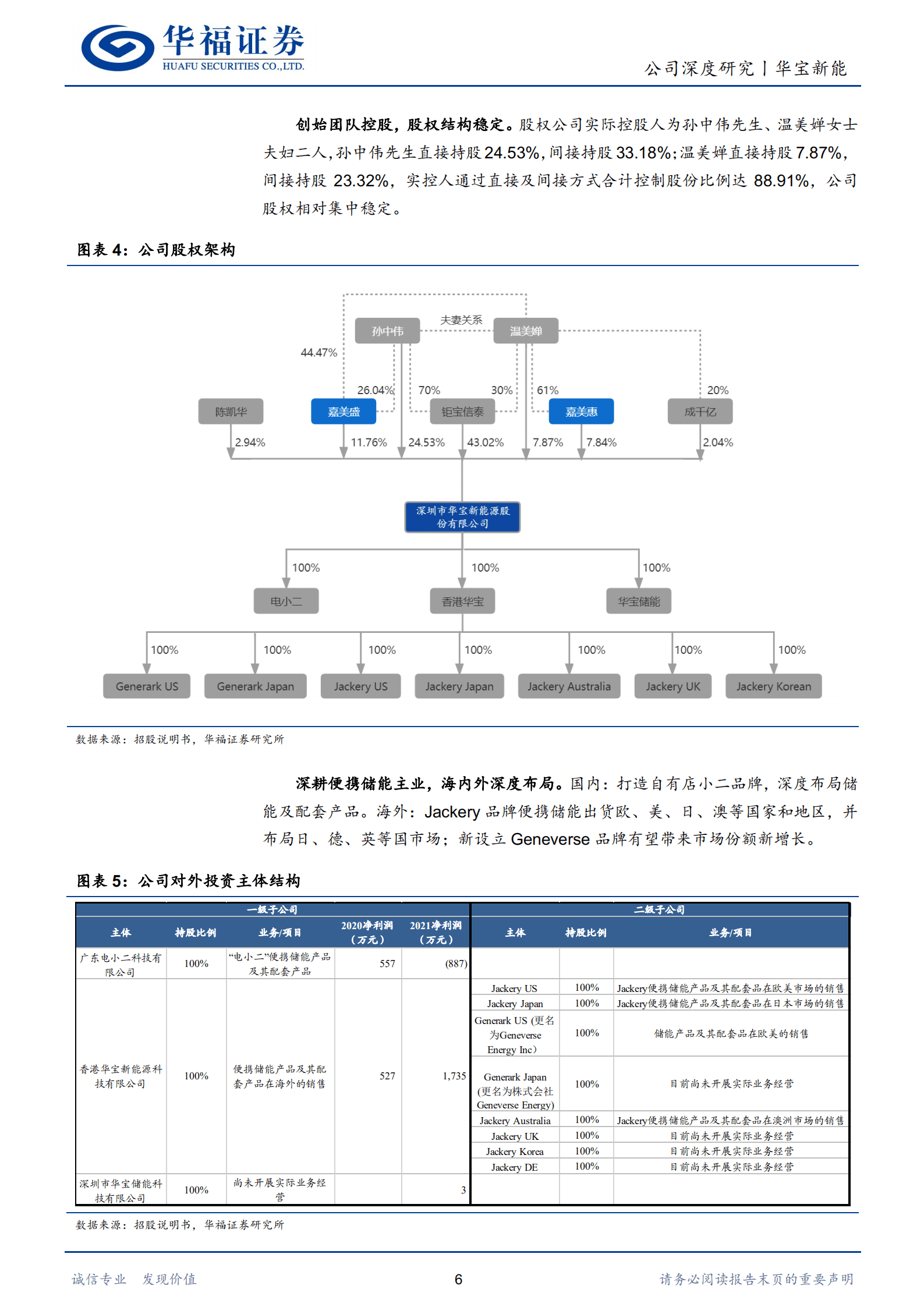 华宝新能-便携式储能全球龙头，产品渠道共筑护城河-220913.pdf 第6页