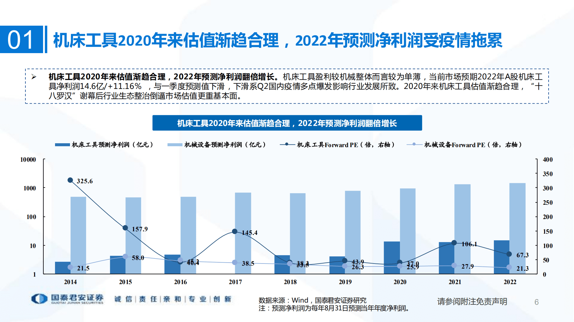 机械设备行业通用自动化2022半年报总结：固定投资增速稳健，国产化下自动化持续景气-220913.pdf 第6页