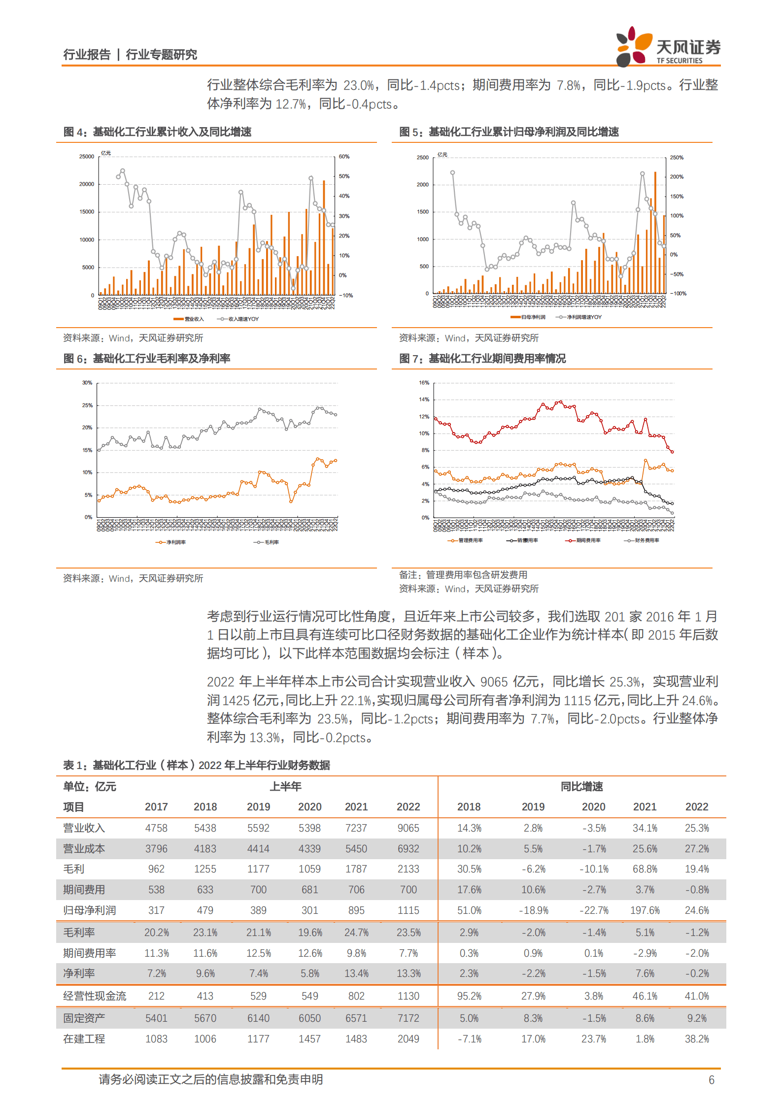 基础化工行业：上半年营收利润仍维持较快增长，行业景气下行压力加大-220913.pdf 第6页