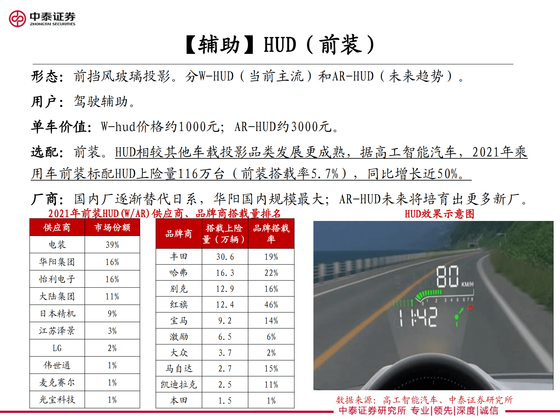家电&医美&科技消费行业车载投影前瞻： 投影的未来-220912.pdf 第6页