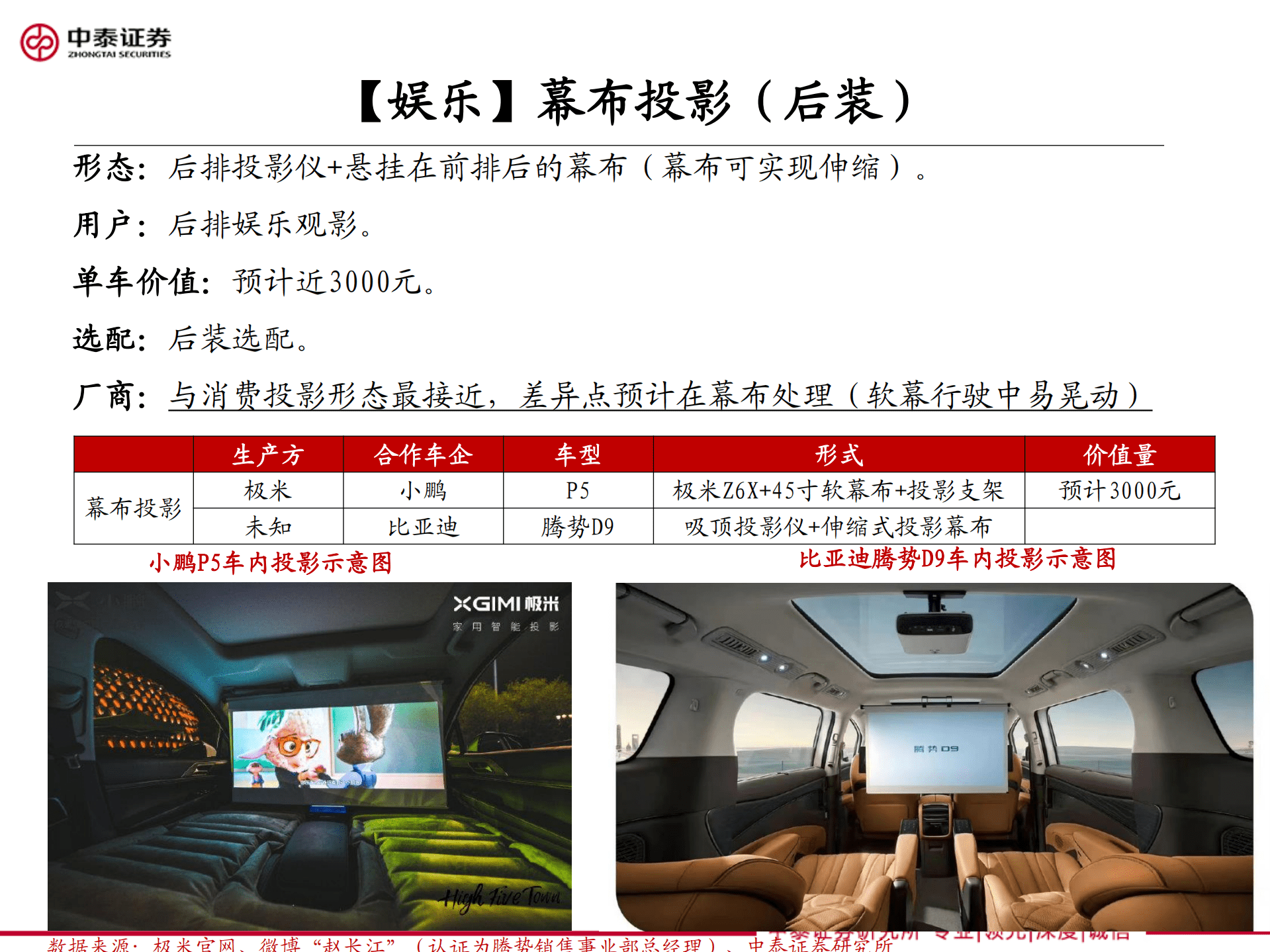 家电&医美&科技消费行业车载投影前瞻： 投影的未来-220912.pdf 第5页