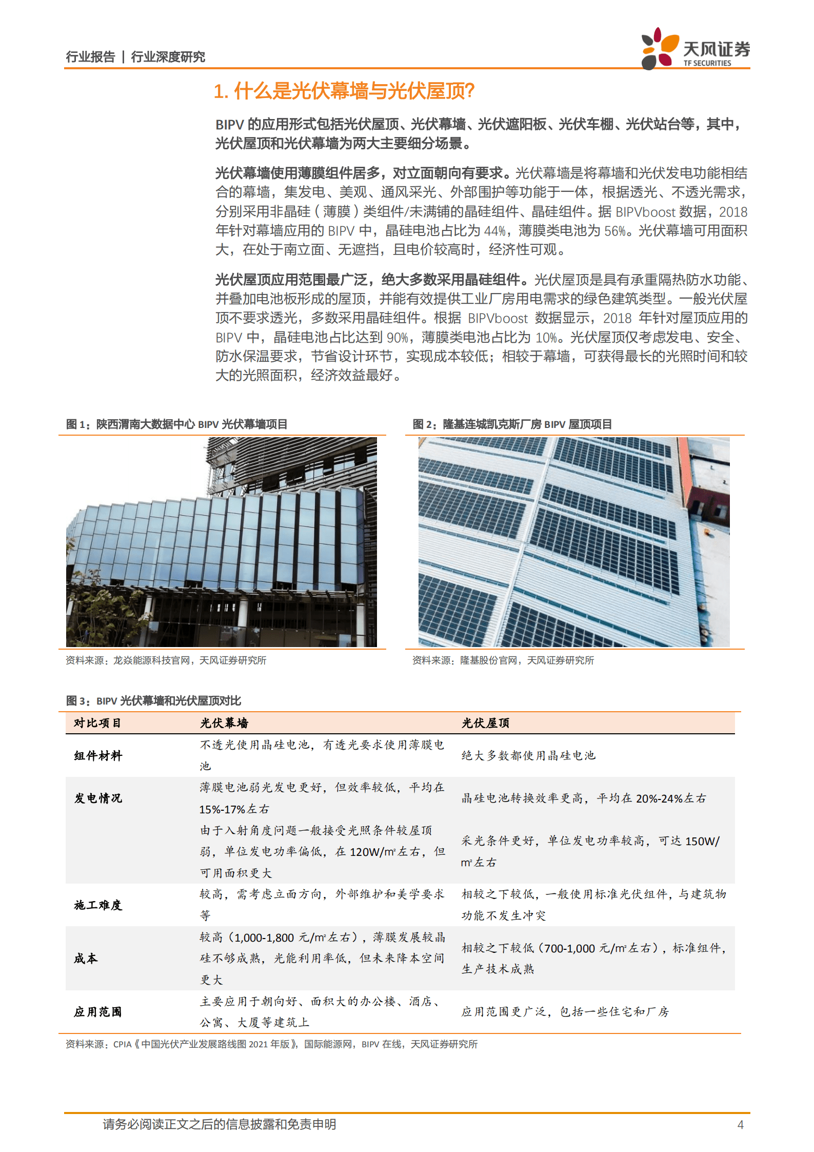 建筑装饰行业：BIPV两大主要场景，光伏幕墙和光伏屋顶比较研究-220913.pdf 第4页