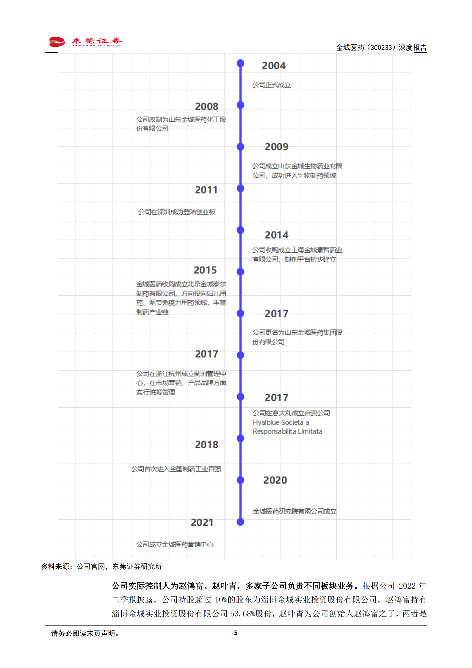 金城医药-深度报告：依托&ldquo;双合成技术平台&rdquo;，多款产品未来有望放量-220913.pdf 第5页