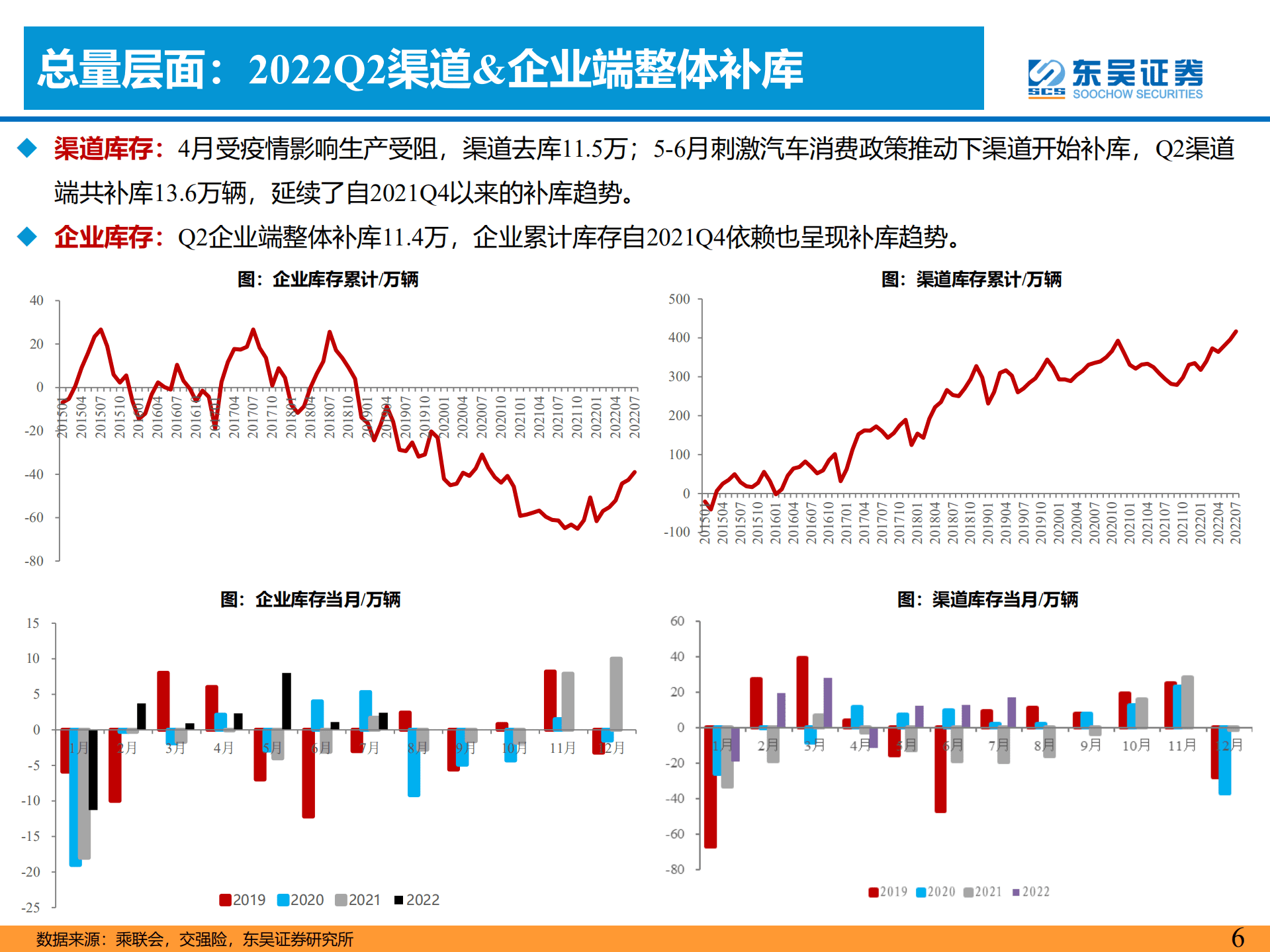 汽车行业2022H1业绩综述：黎明已至，改善可期-220913.pdf 第6页
