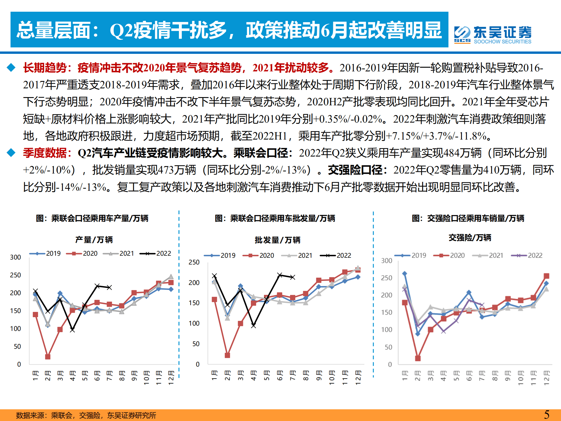 汽车行业2022H1业绩综述：黎明已至，改善可期-220913.pdf 第5页