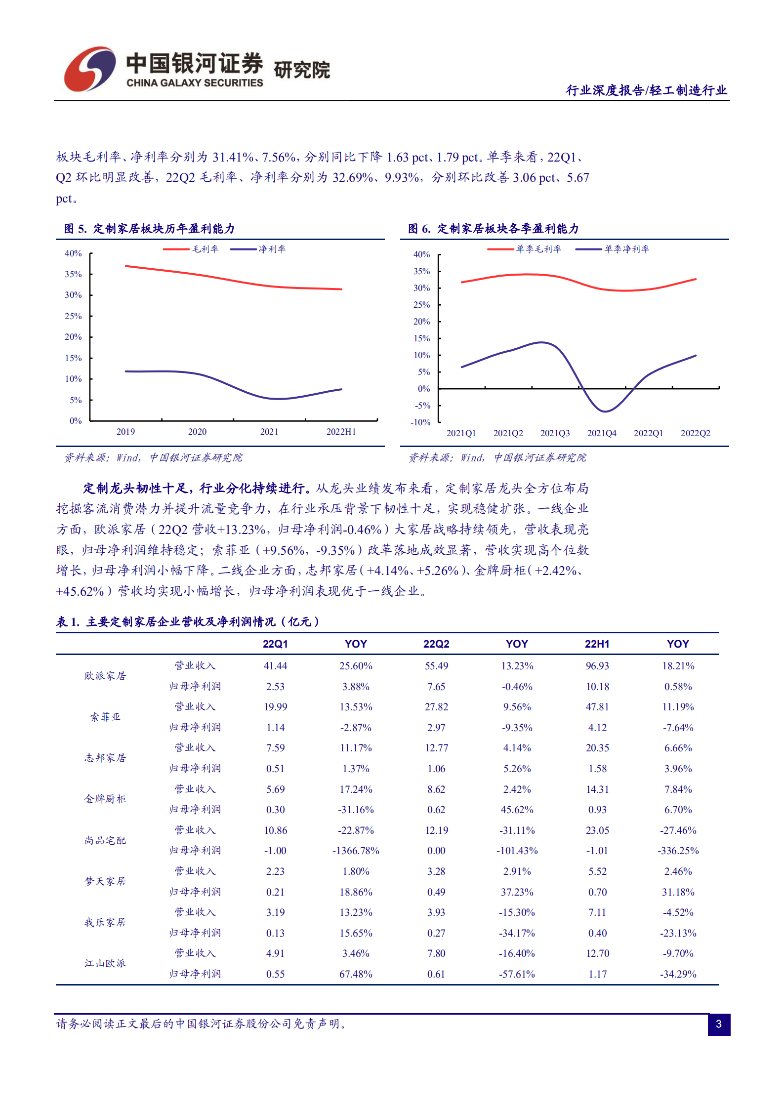 轻工制造行业：行业承压持续分化，龙头优势突出成长性显著-220912.pdf 第4页