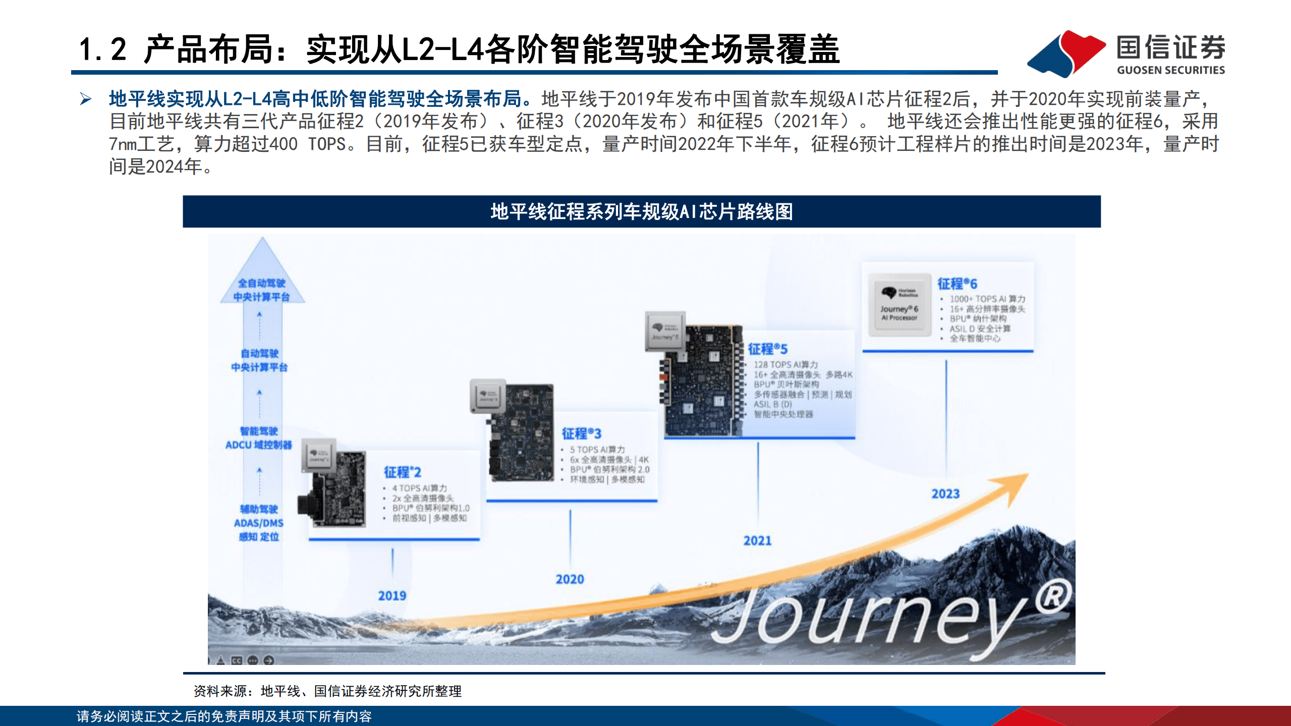 汽车行业智能化系列专题：地平线，冉冉升起的智能驾驶“中国芯”-220913.pdf 第6页