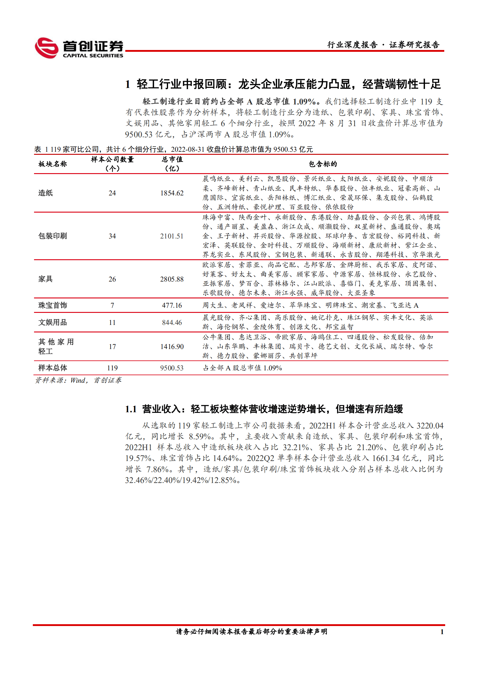 轻工制造行业深度报告：至暗关头，&ldquo;危&rdquo;中寻&ldquo;机&rdquo;-220911.pdf 第5页