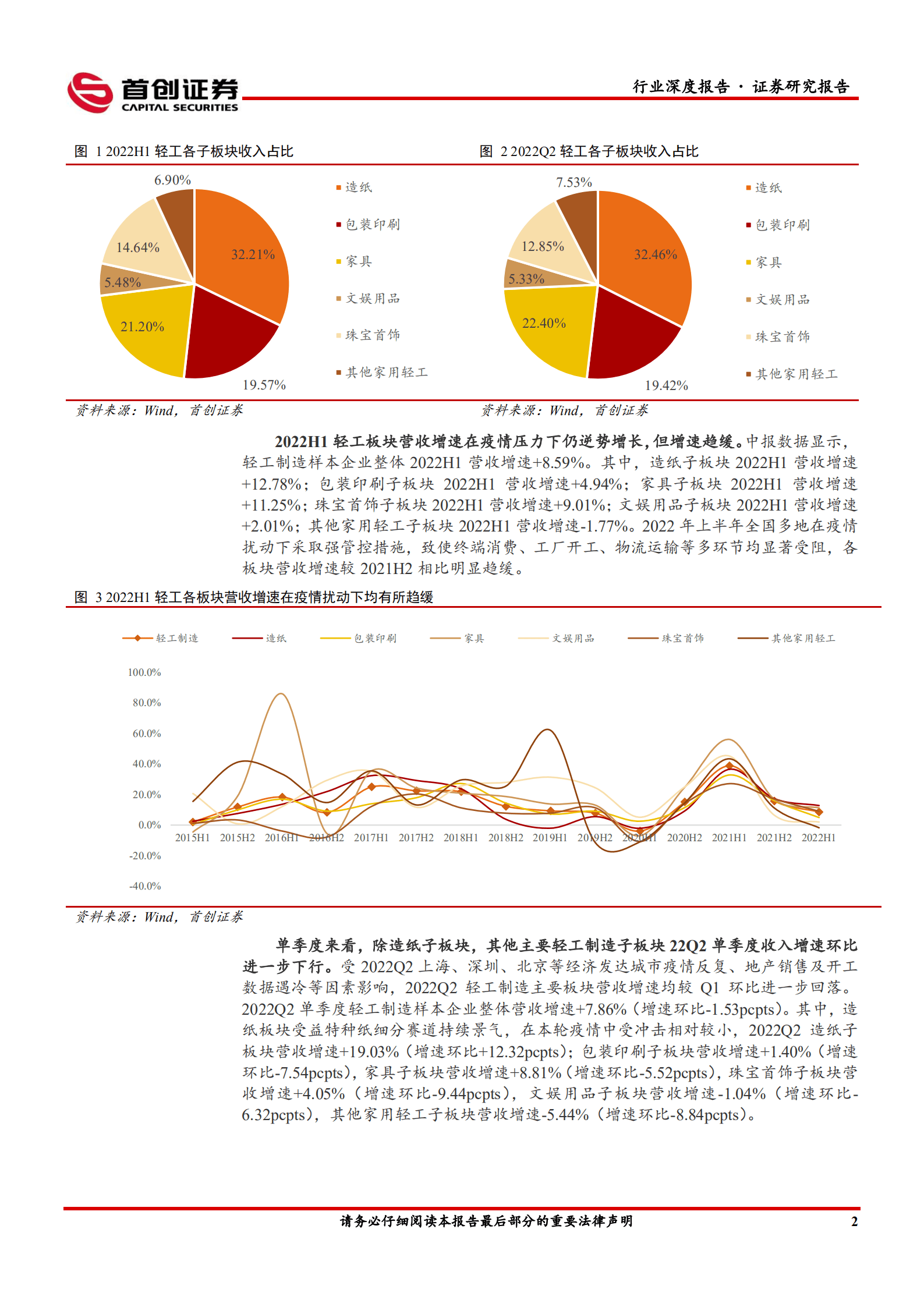 轻工制造行业深度报告：至暗关头，&ldquo;危&rdquo;中寻&ldquo;机&rdquo;-220911.pdf 第6页