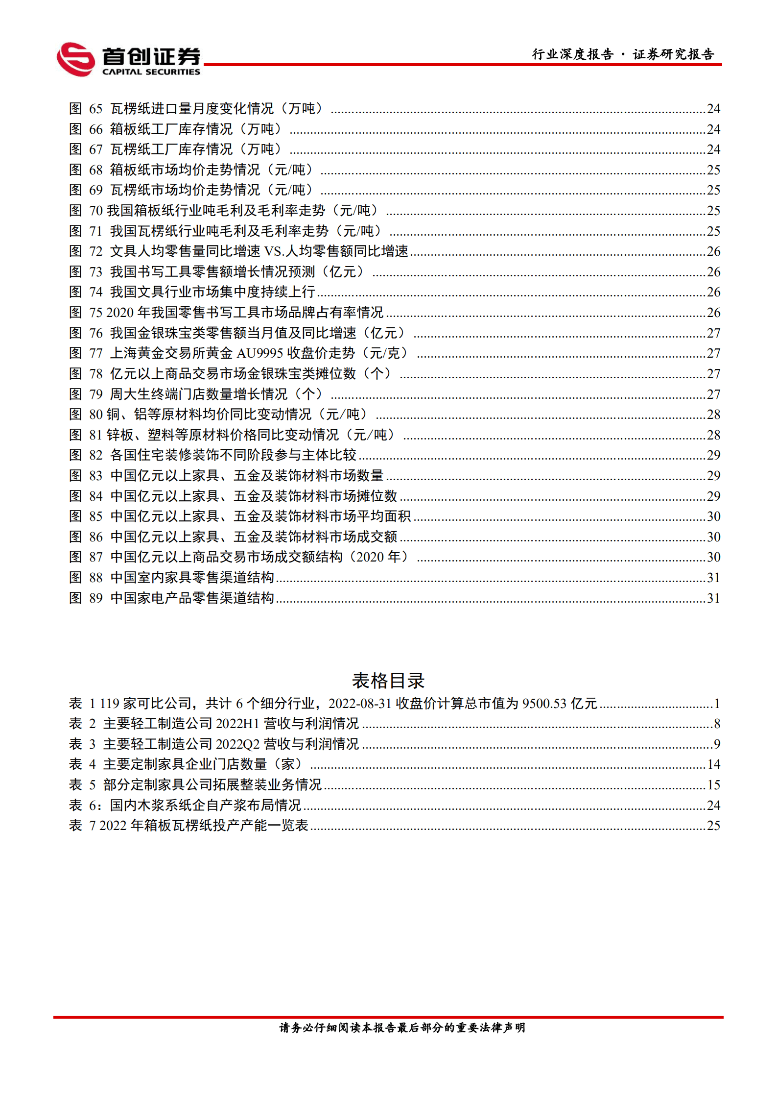 轻工制造行业深度报告：至暗关头，&ldquo;危&rdquo;中寻&ldquo;机&rdquo;-220911.pdf 第4页