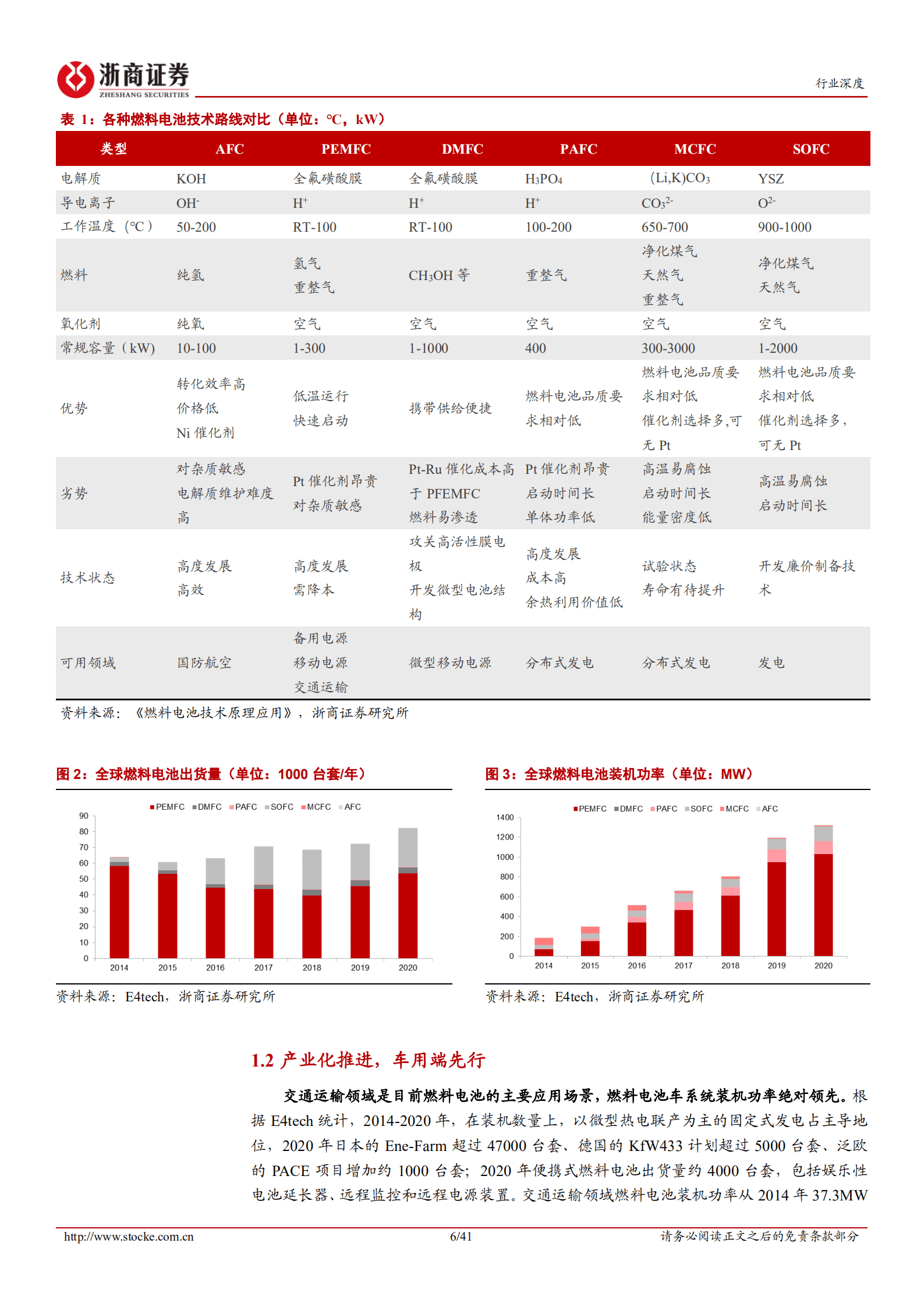 氢燃料电池行业深度报告：规模化推动市场化，2022开启黄金发展期-220912.pdf 第6页