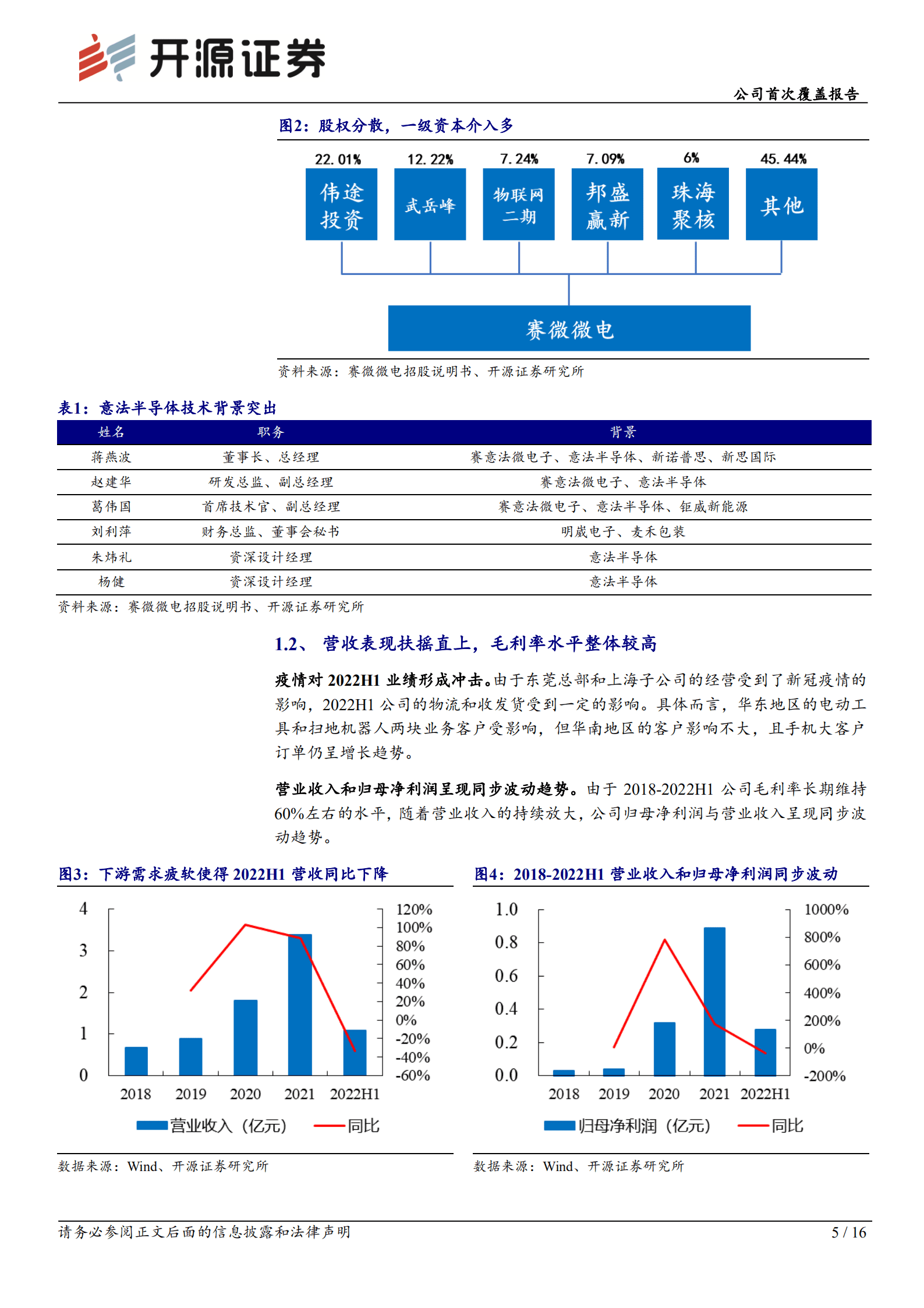 赛微微电：专注BMS广阔市场，高端化发展快速推进-220914.pdf 第5页