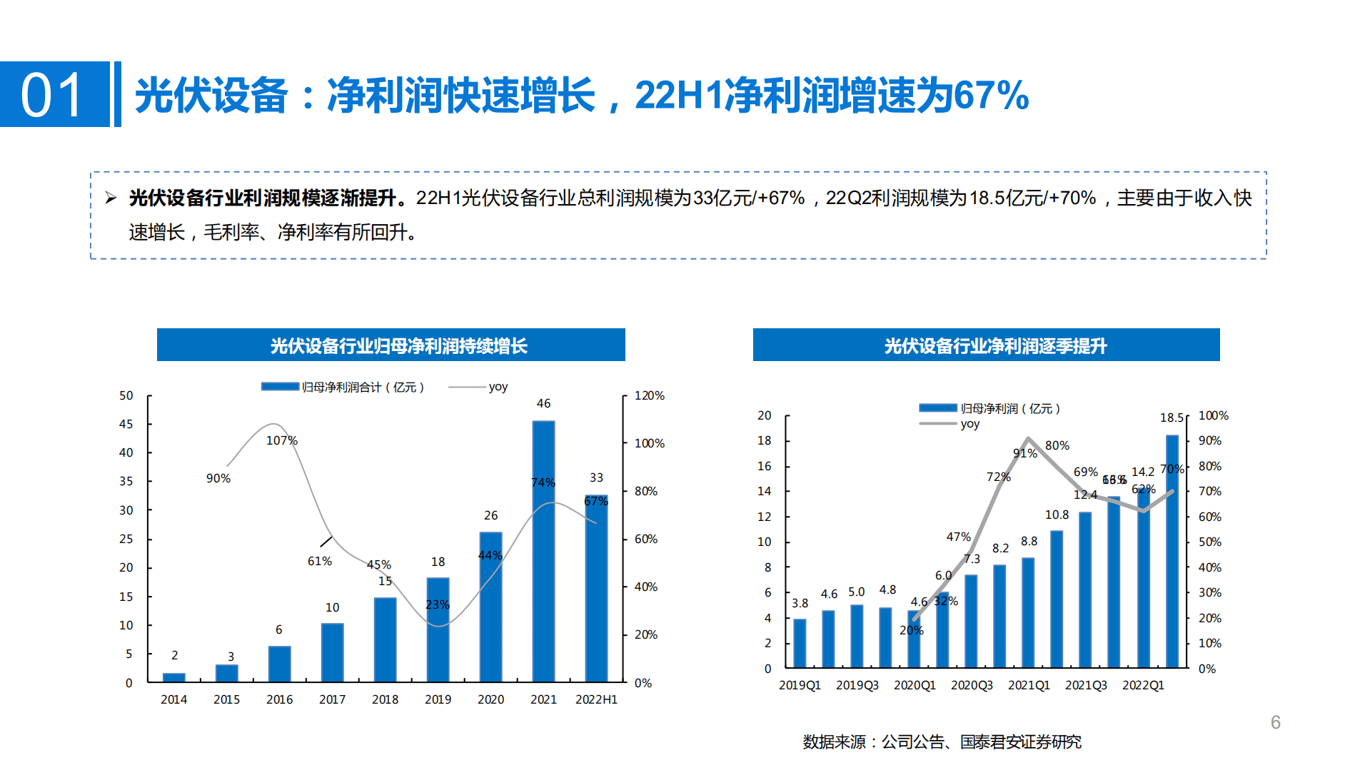 光伏设备行业2022半年报总结：N型电池片时代来临，利好光伏设备厂商-220909.pdf 第6页