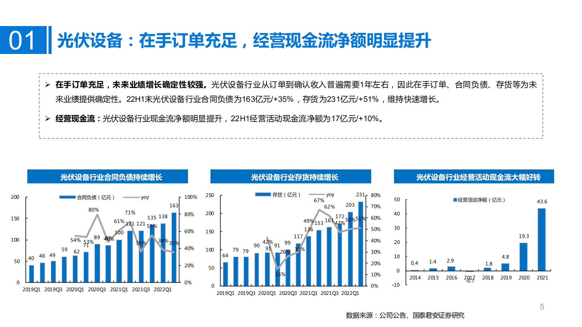 光伏设备行业2022半年报总结：N型电池片时代来临，利好光伏设备厂商-220909.pdf 第5页