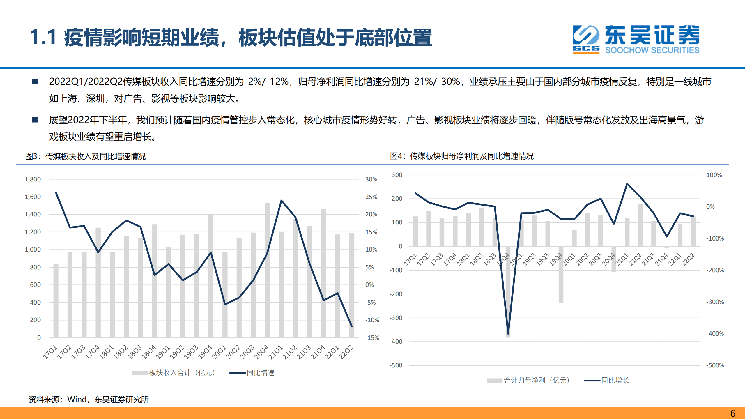 互联网传媒行业2022年中期策略：基本面改善趋势明确，元宇宙等成长机会逐渐展开-220909.pdf 第6页