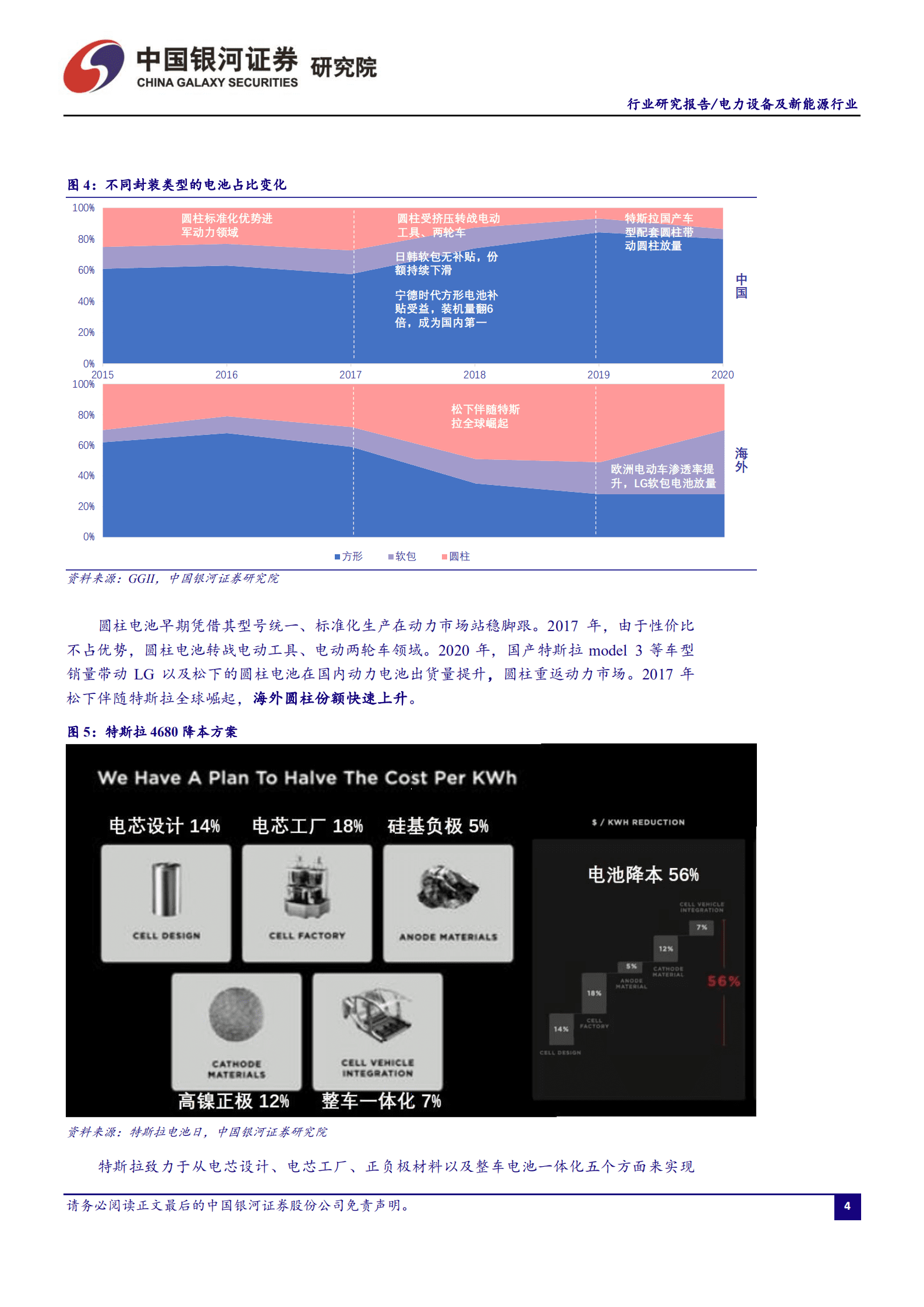 电力设备及新能源行业深度报告：4680大圆柱专题，极致设计、极致安全、极致制造-220908.pdf 第5页
