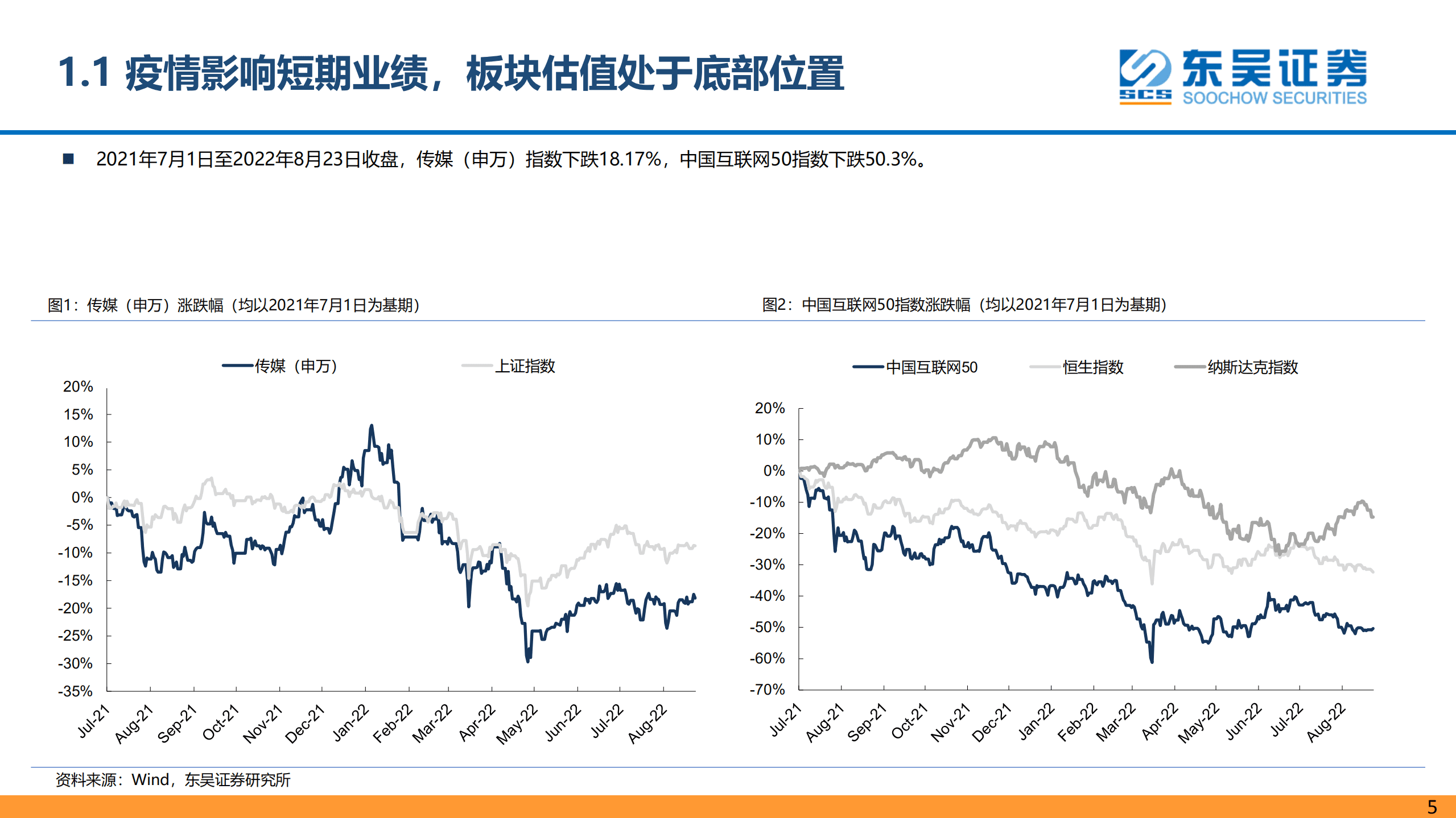 互联网传媒行业2022年中期策略：基本面改善趋势明确，元宇宙等成长机会逐渐展开-220909.pdf 第5页