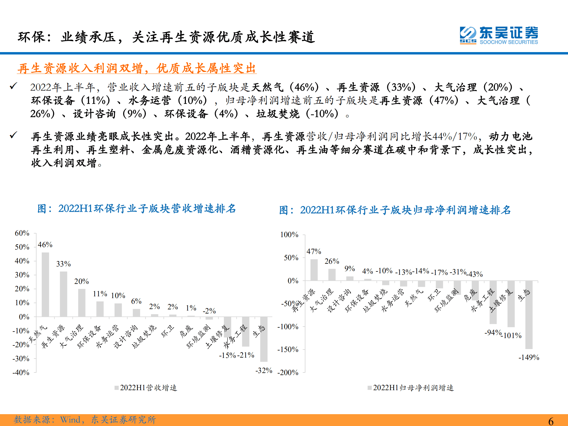 环保行业2022年中报总结：中期业绩承压，关注再生资源优质成长性赛道-220912.pdf 第6页
