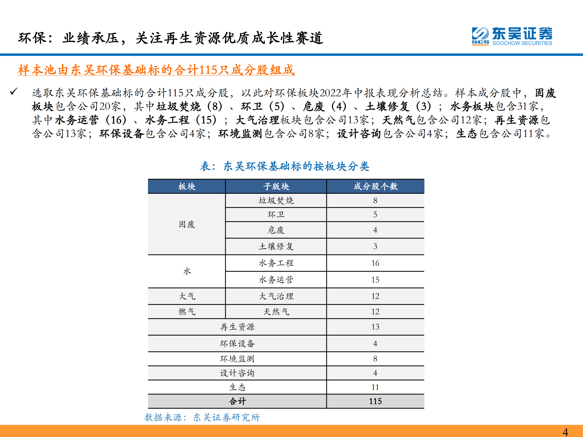 环保行业2022年中报总结：中期业绩承压，关注再生资源优质成长性赛道-220912.pdf 第4页