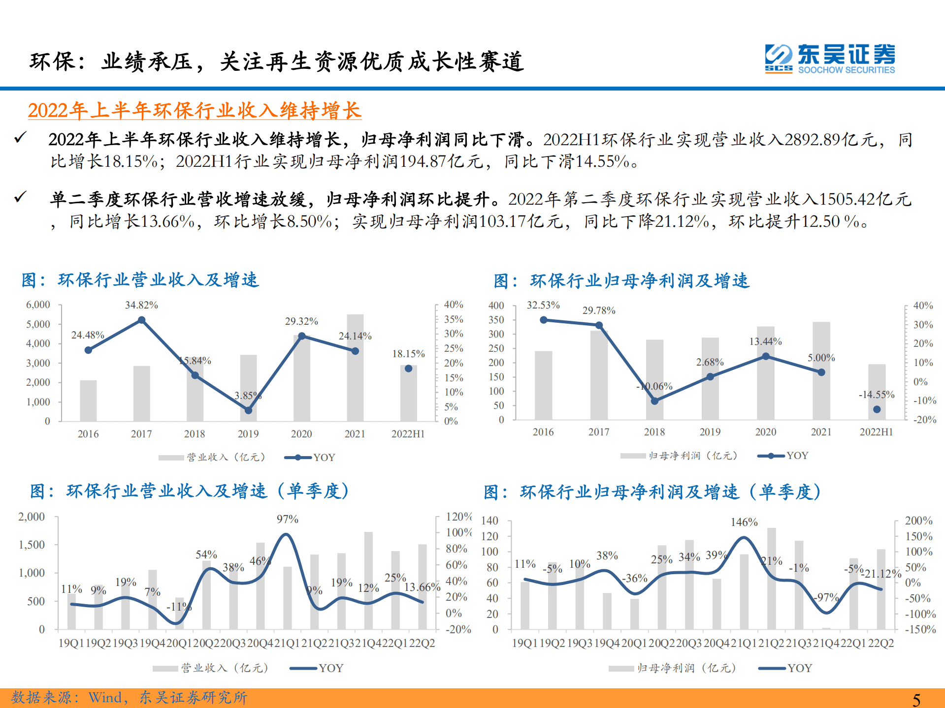 环保行业2022年中报总结：中期业绩承压，关注再生资源优质成长性赛道-220912.pdf 第5页