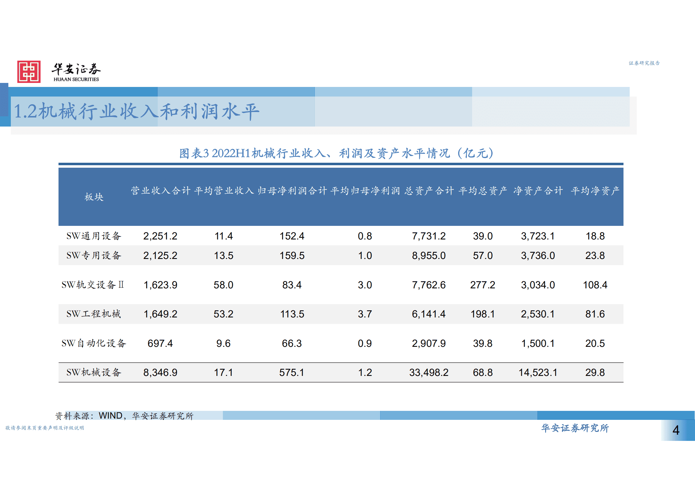 机械行业中报回顾：继续聚焦于景气行业-220909.pdf 第4页
