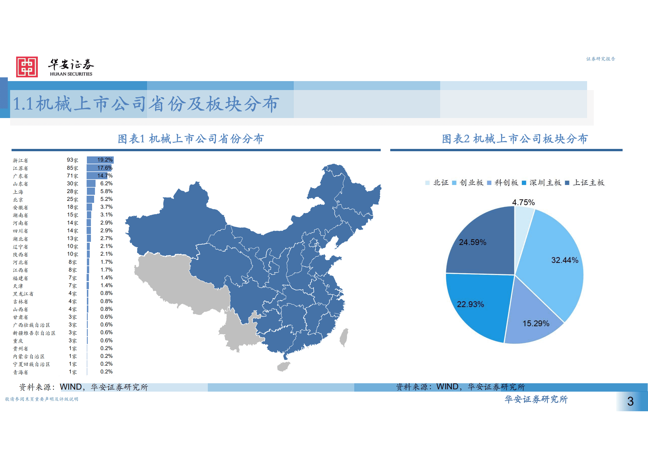 机械行业中报回顾：继续聚焦于景气行业-220909.pdf 第3页