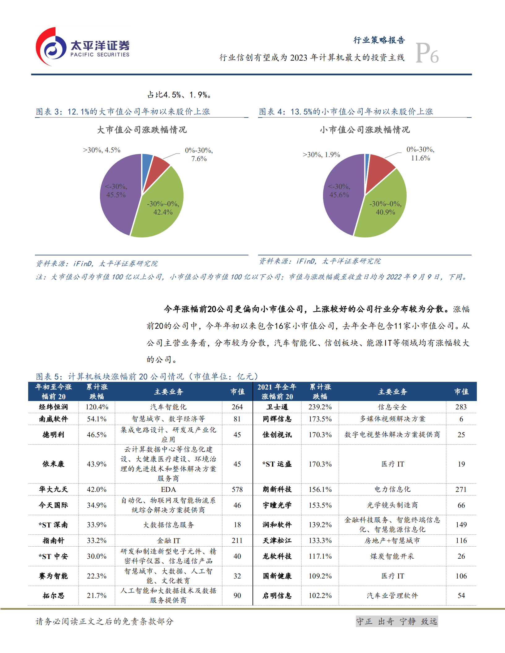 计算机行业策略报告：行业信创有望成为2023年计算机最大的投资主线-220912.pdf 第6页
