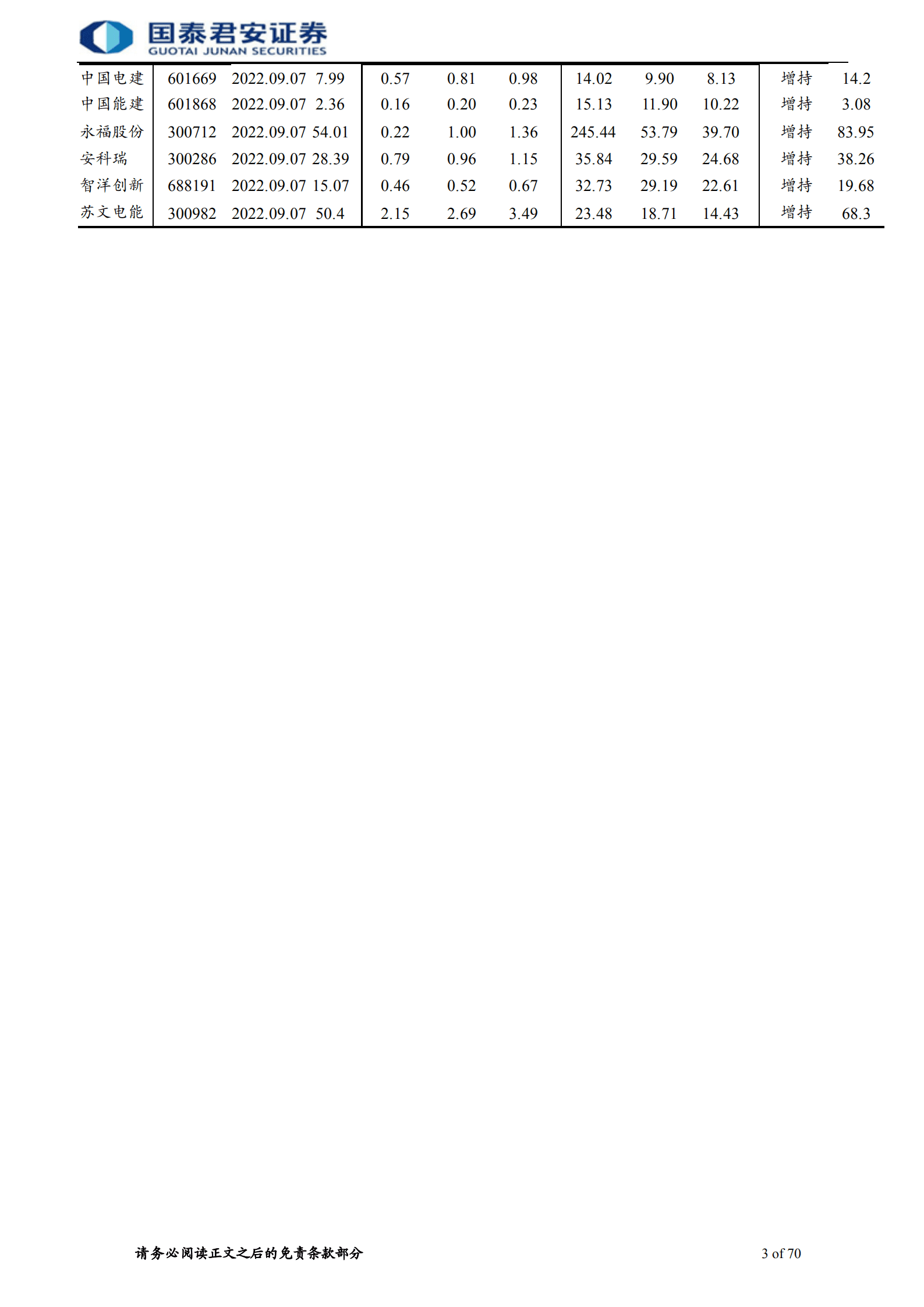 建筑工程行业新赛道系列：智能电网（特高压 微电网 运维）产业链、竞争格局与发展趋势-220909.pdf 第3页