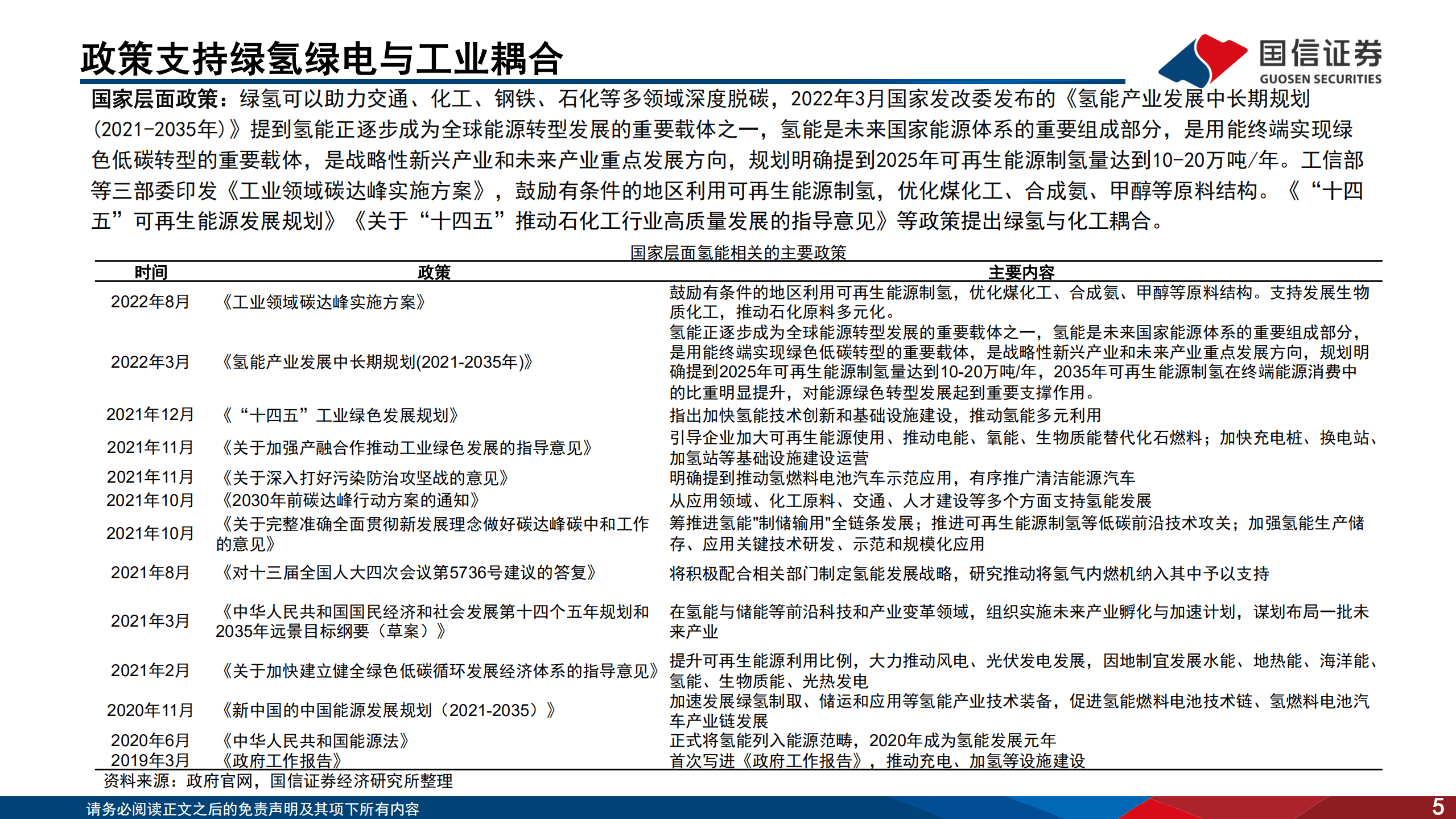 煤炭行业深度报告：工业绿氢1.0时代开启-220912.pdf 第5页