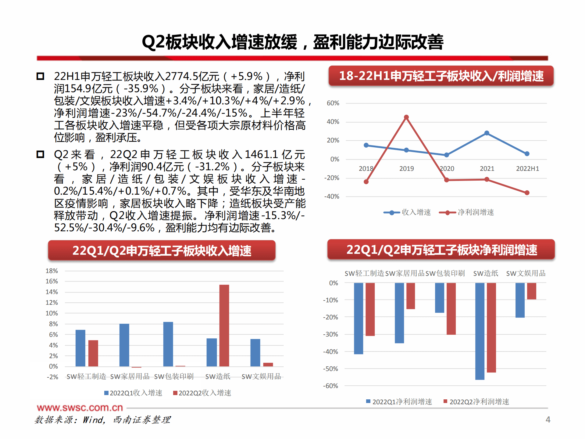 轻工行业22年中报总结及四季度展望：趋势分化，依势而行-220909.pdf 第5页