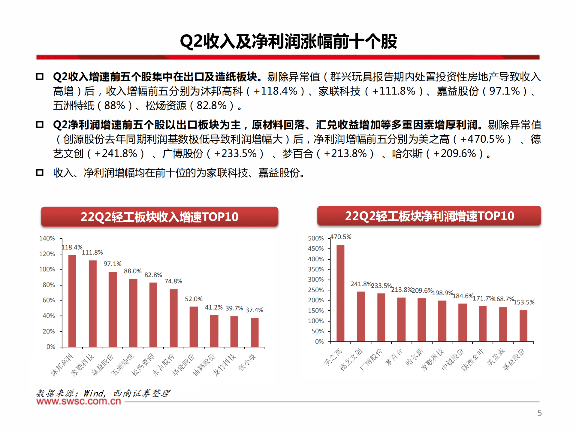轻工行业22年中报总结及四季度展望：趋势分化，依势而行-220909.pdf 第6页