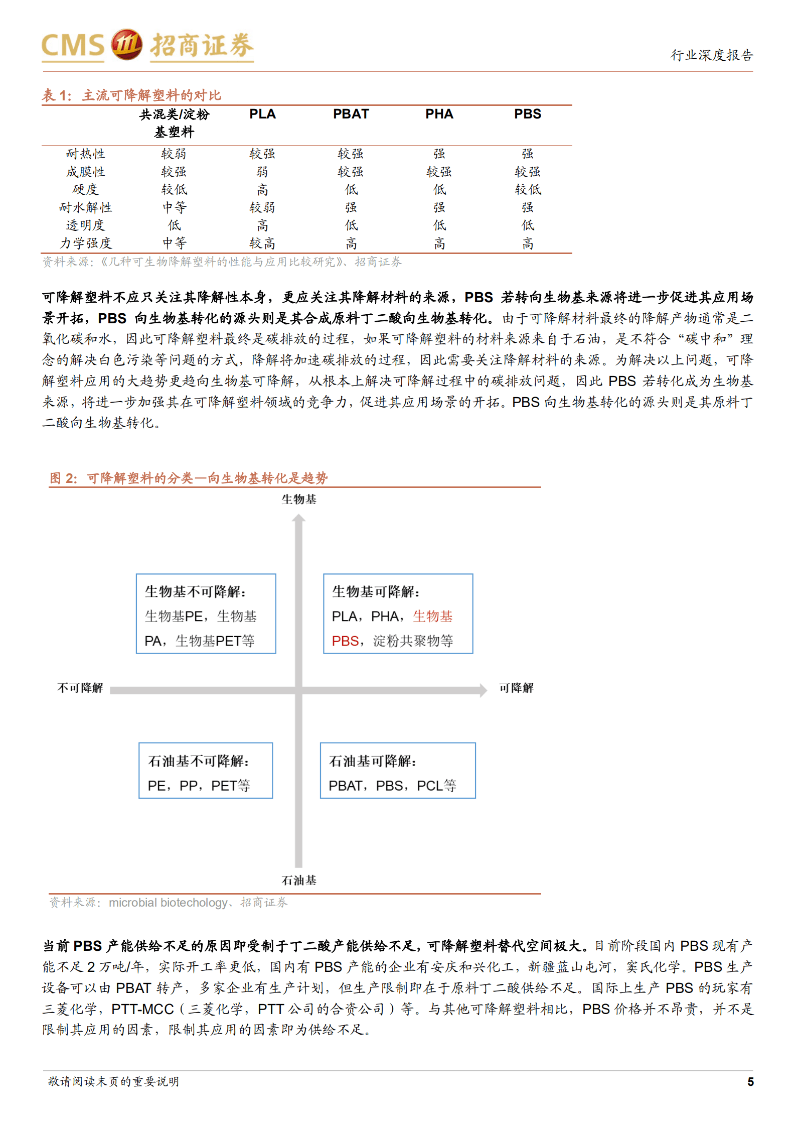 医药生物行业合成生物学系列报告：产品专题之，丁二酸，未来将通过合成生物学生产方式满足巨量的下游需求-220912.pdf 第5页