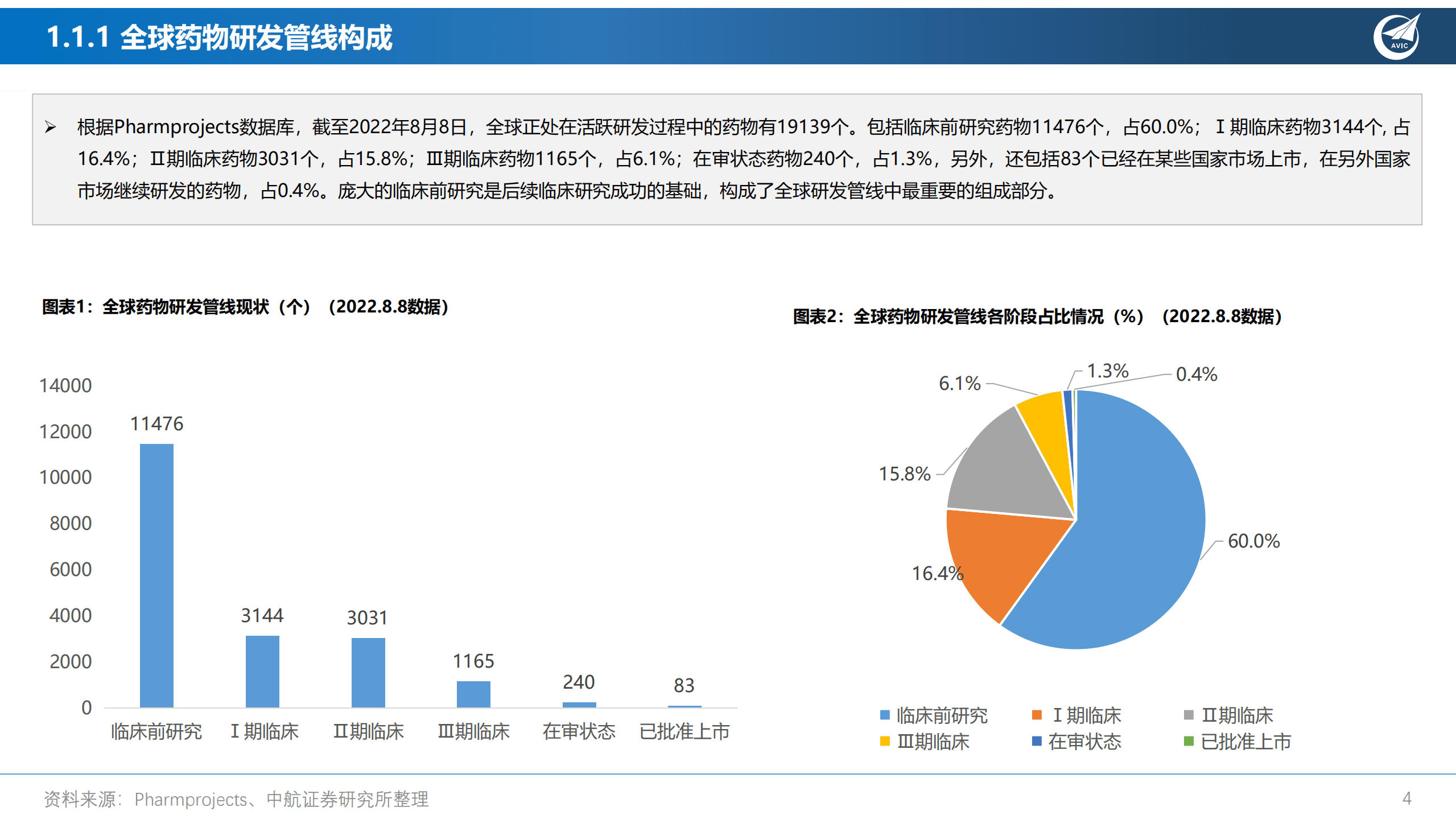 医药行业创新药系列深度：创新引领，乘风破浪-220902.pdf 第4页