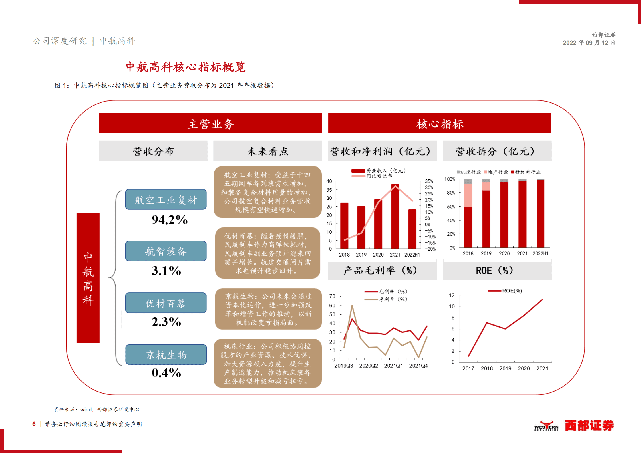 中航高科：卡位核心赛道，航空复合材料预浸料龙头-220912.pdf 第6页