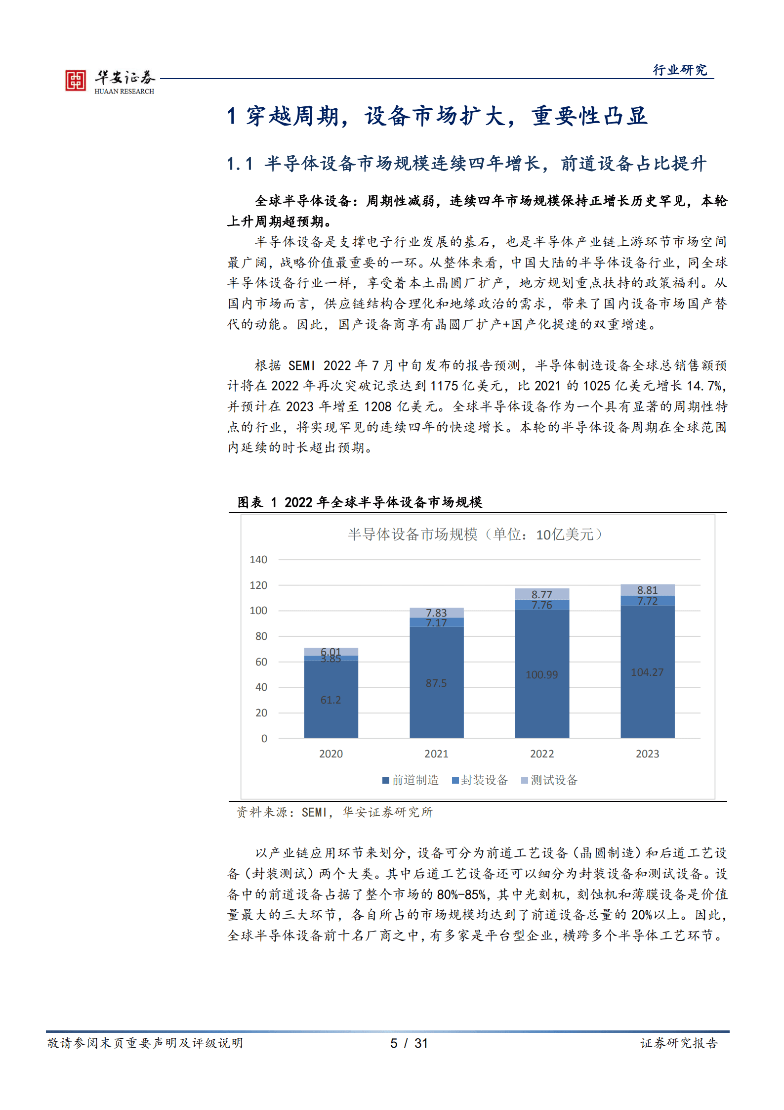 半导体行业深度报告：半导体设备需求强劲，国产设备加速推进-220907.pdf 第5页