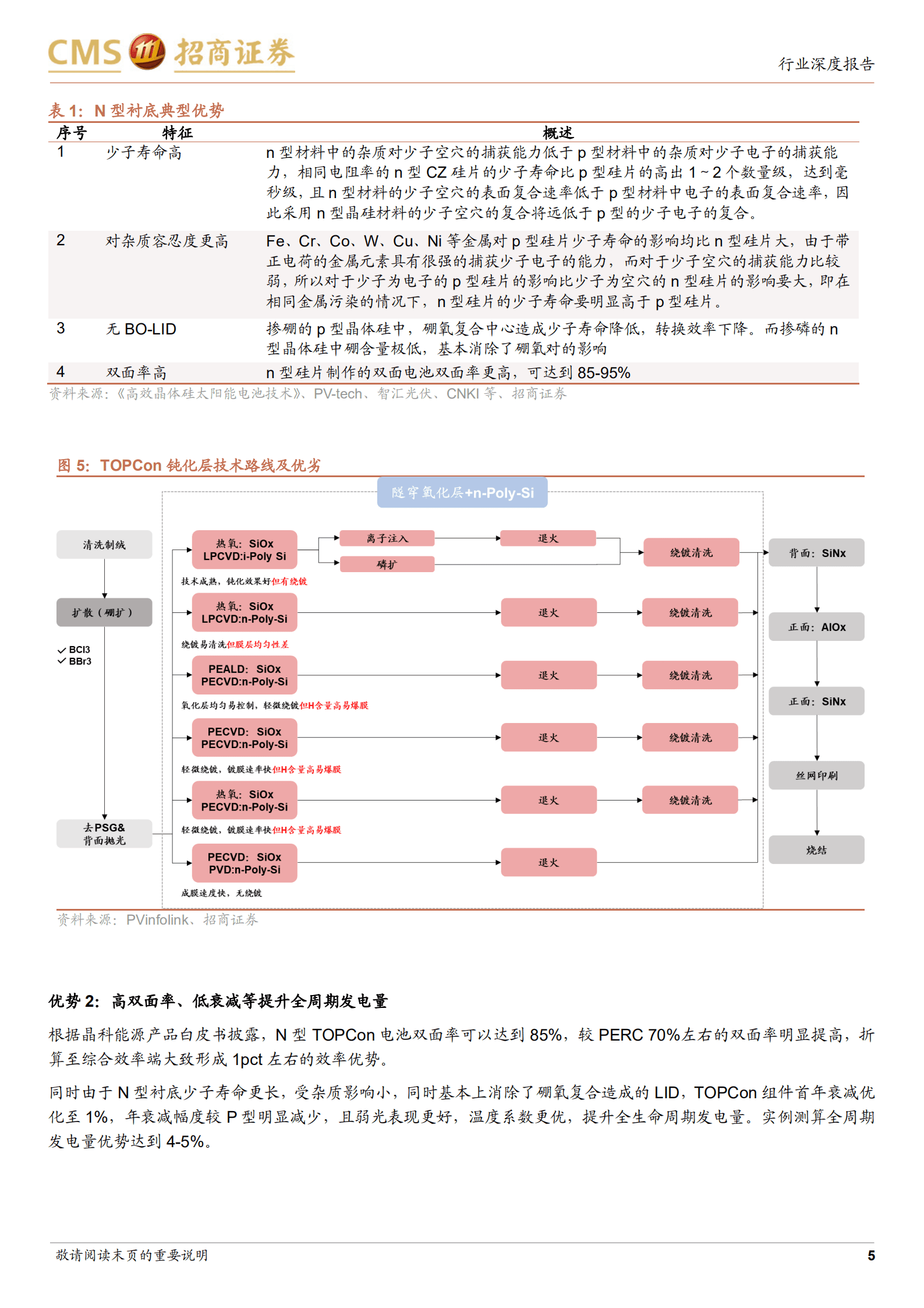 电力设备及新能源行业：光伏系列报告，TOPCon正在进入新技术推广的红利期-220908.pdf 第5页
