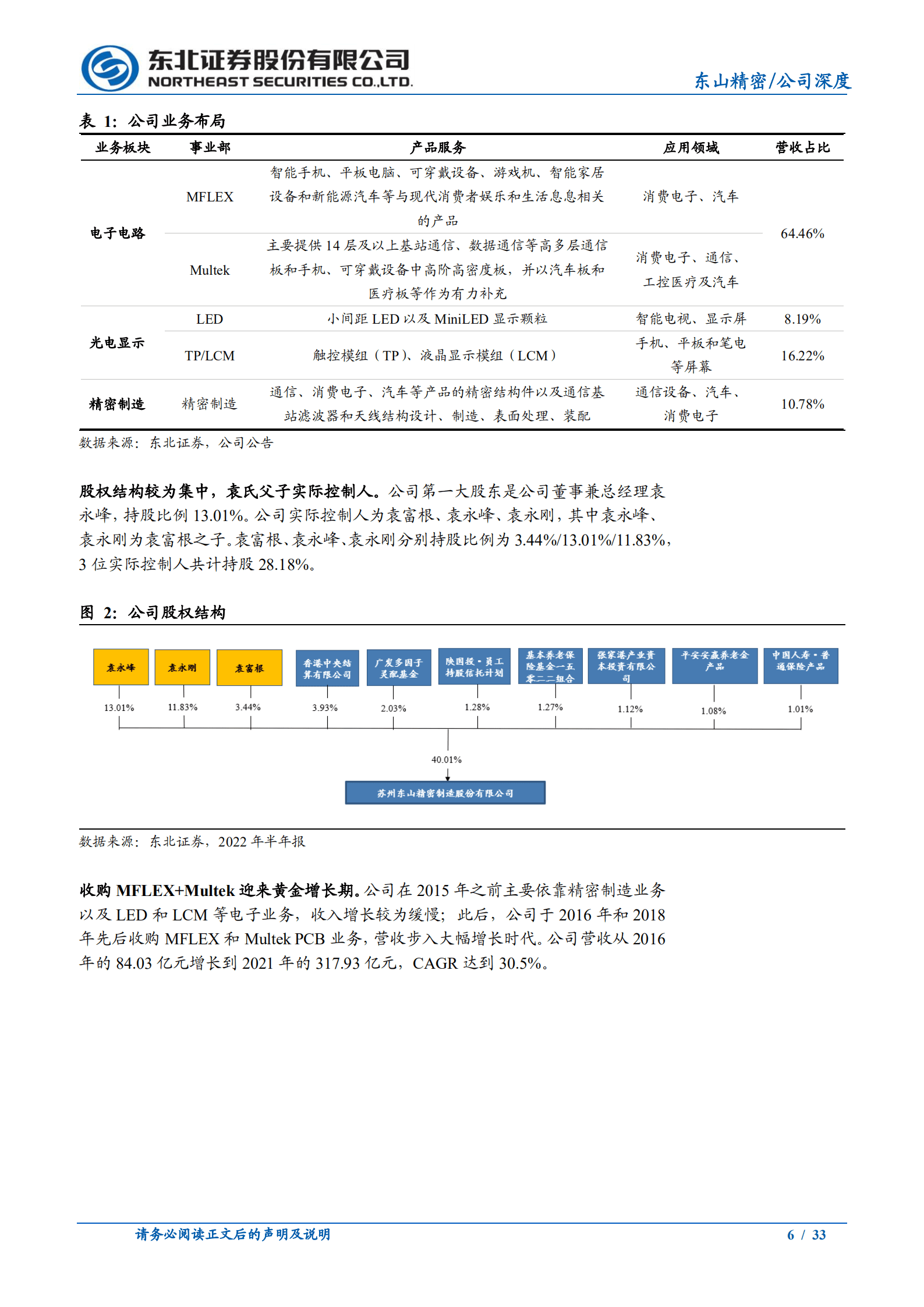 东山精密-深耕消费电子，拥抱新能源打造第二成长曲线-220908.pdf 第6页