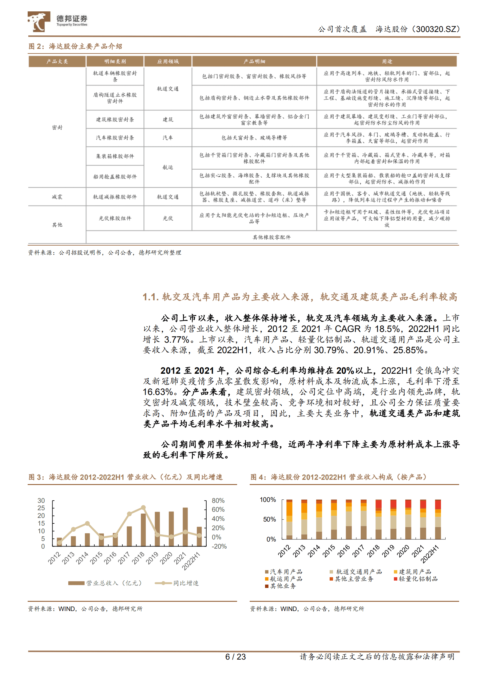 海达股份-光伏扣件爆发在即-220908.pdf 第6页