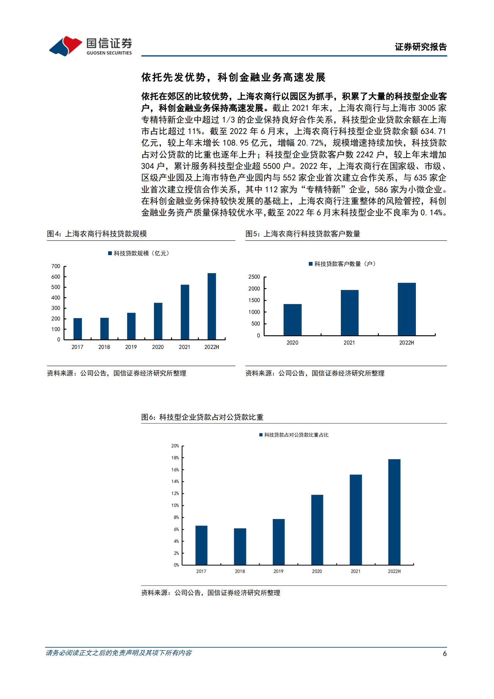 沪农商行-科创金融特色鲜明-220908.pdf 第6页