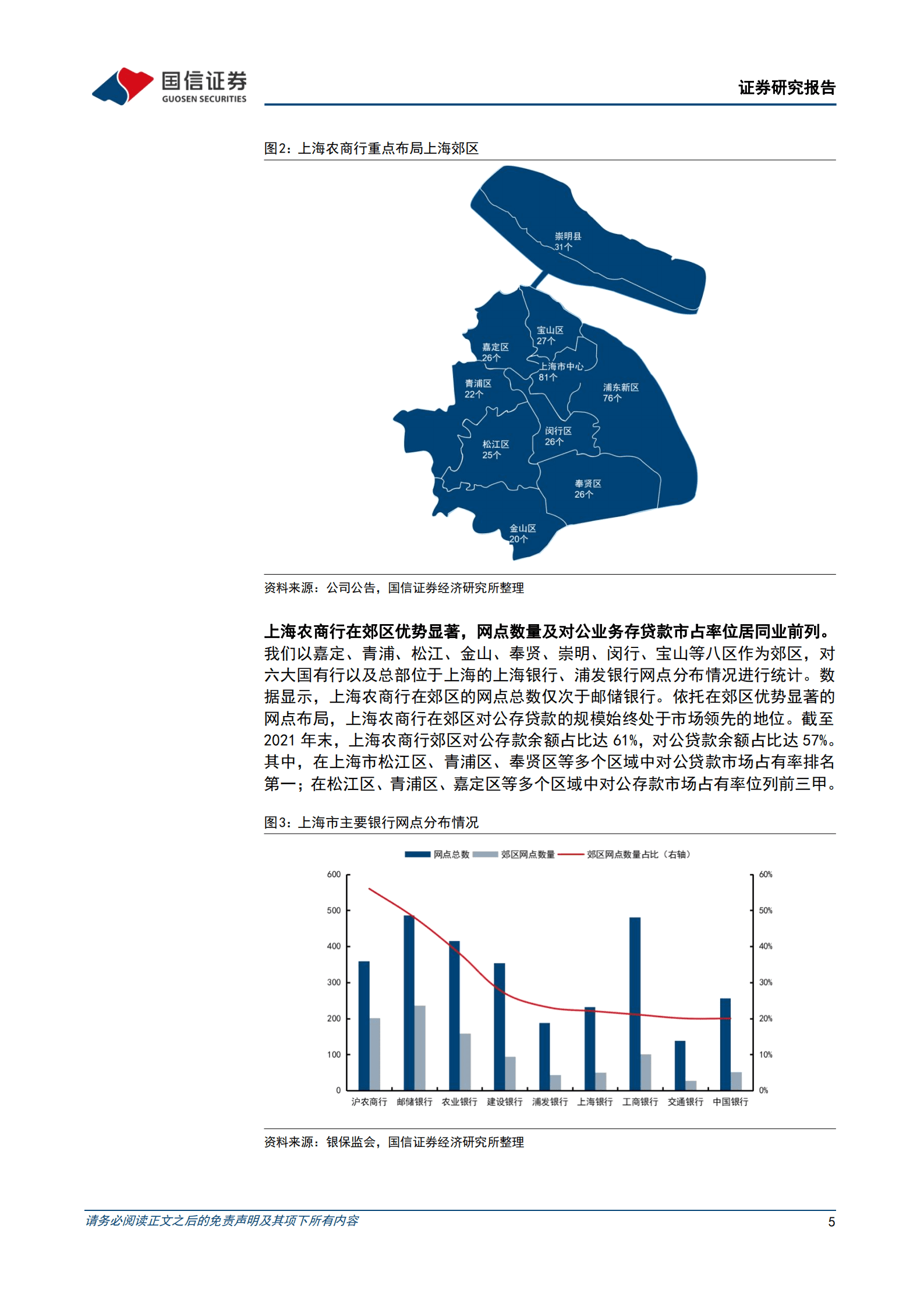 沪农商行-科创金融特色鲜明-220908.pdf 第5页