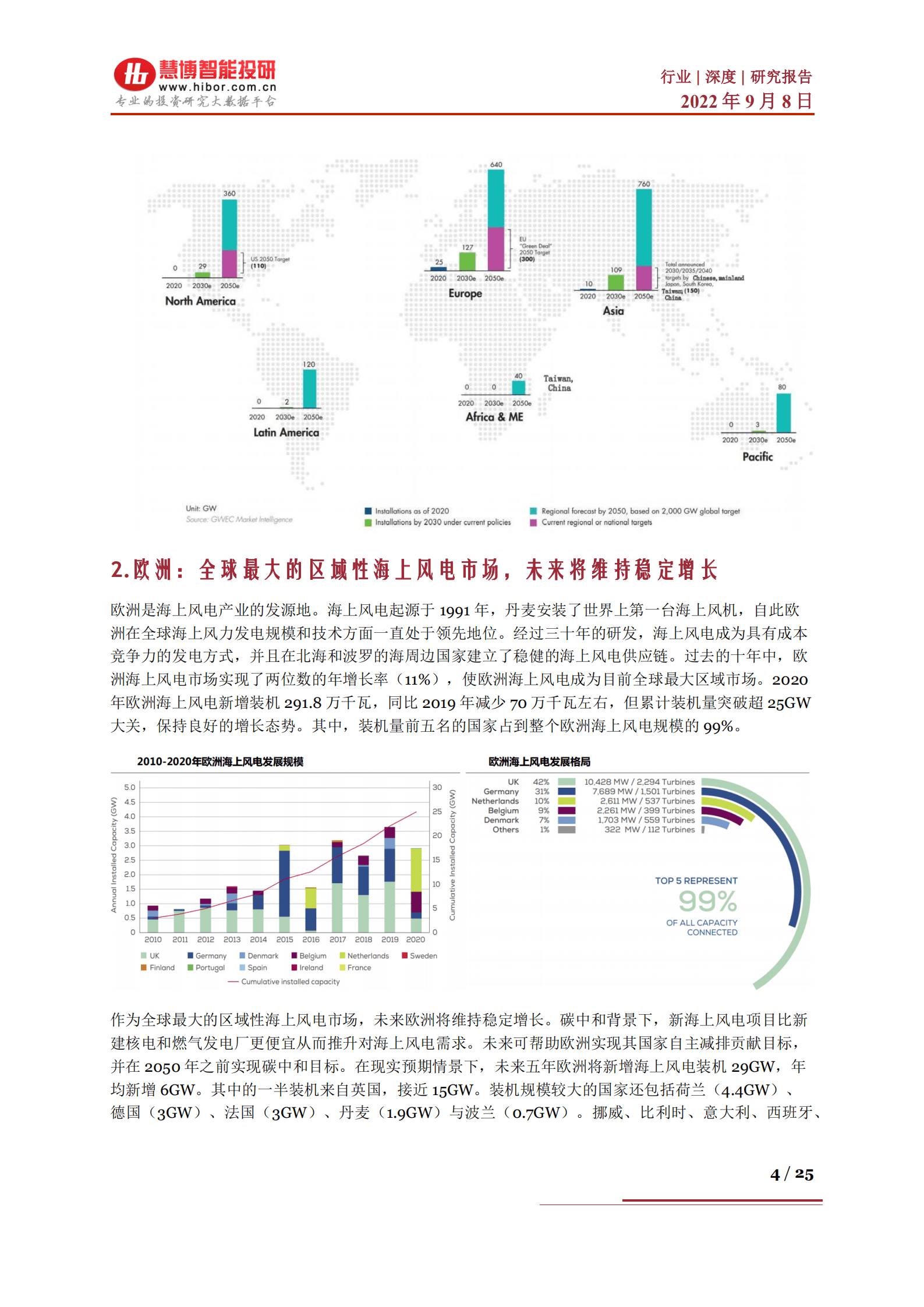 海上风电行业深度：市场分析、产业链及相关公司深度梳理-220908.pdf 第4页